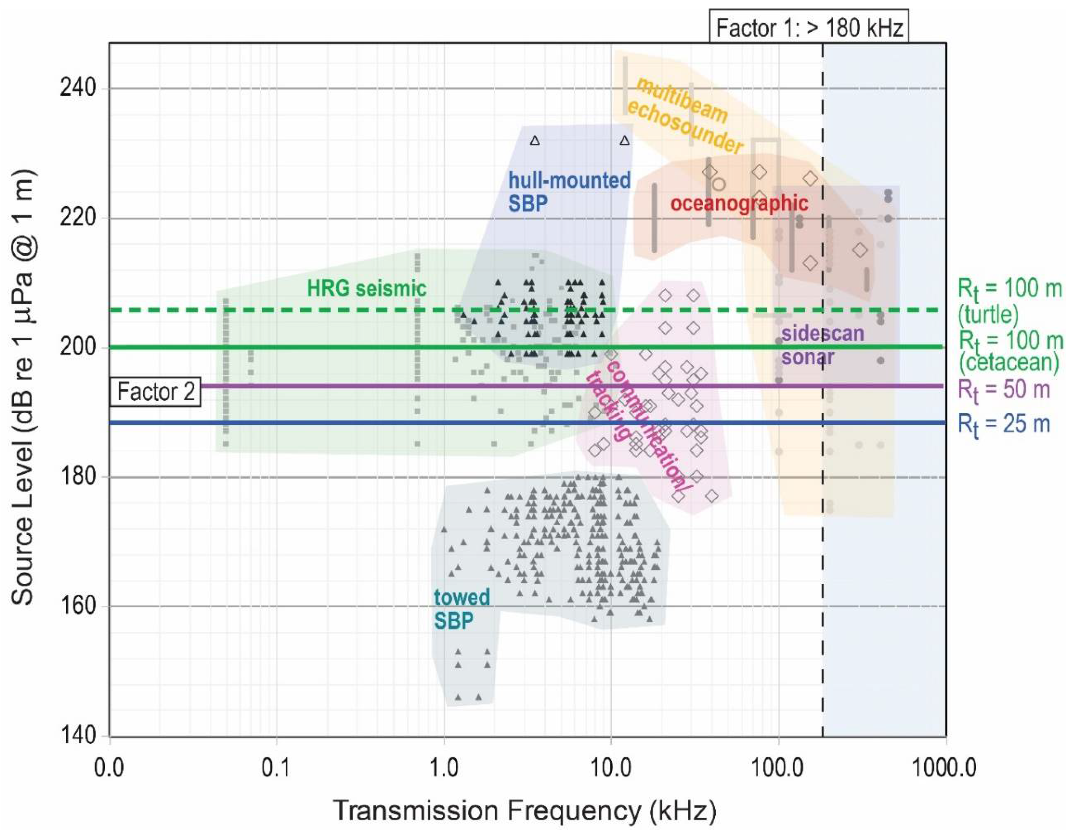 Jmse 10 01278 g005 550