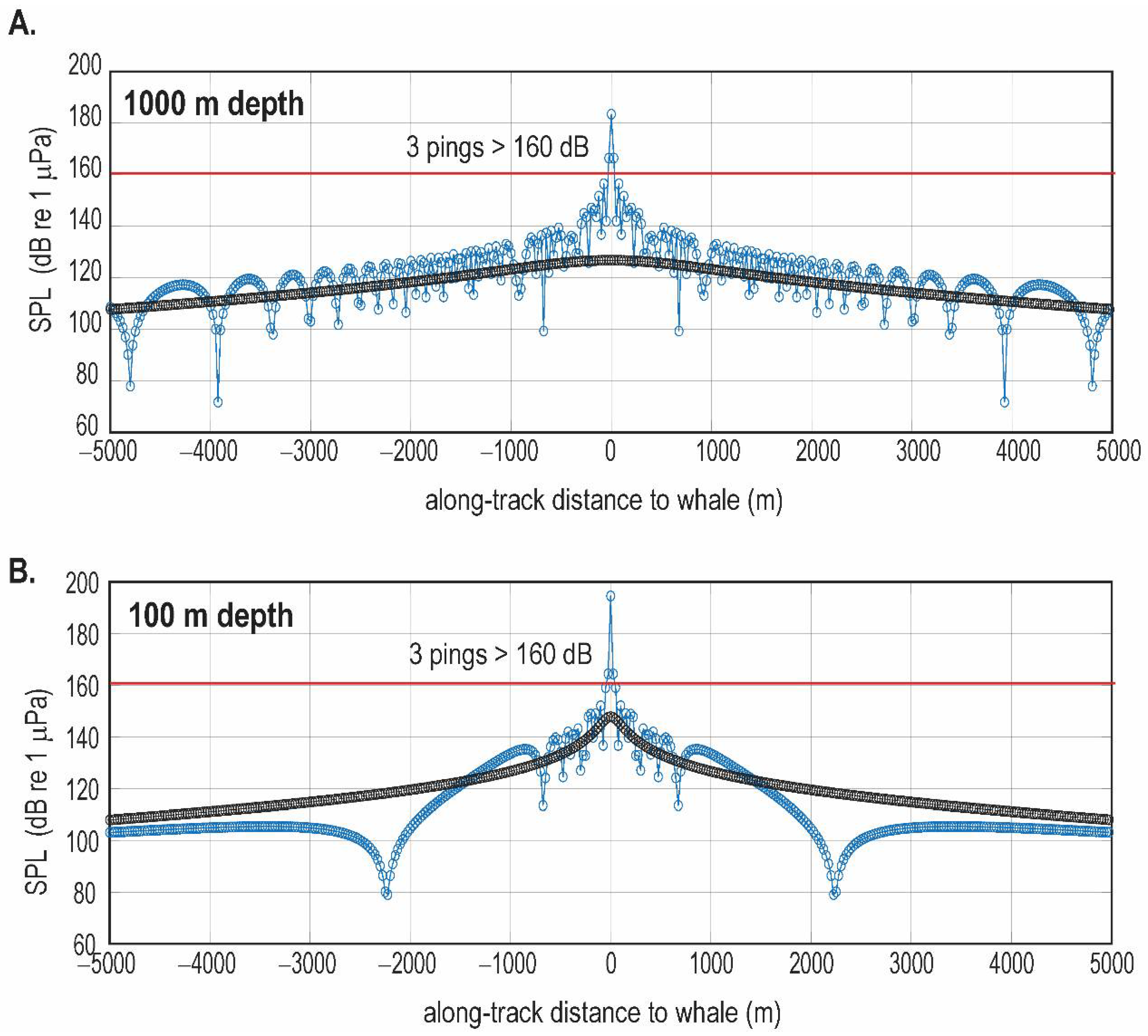 Jmse 10 01278 g011 550
