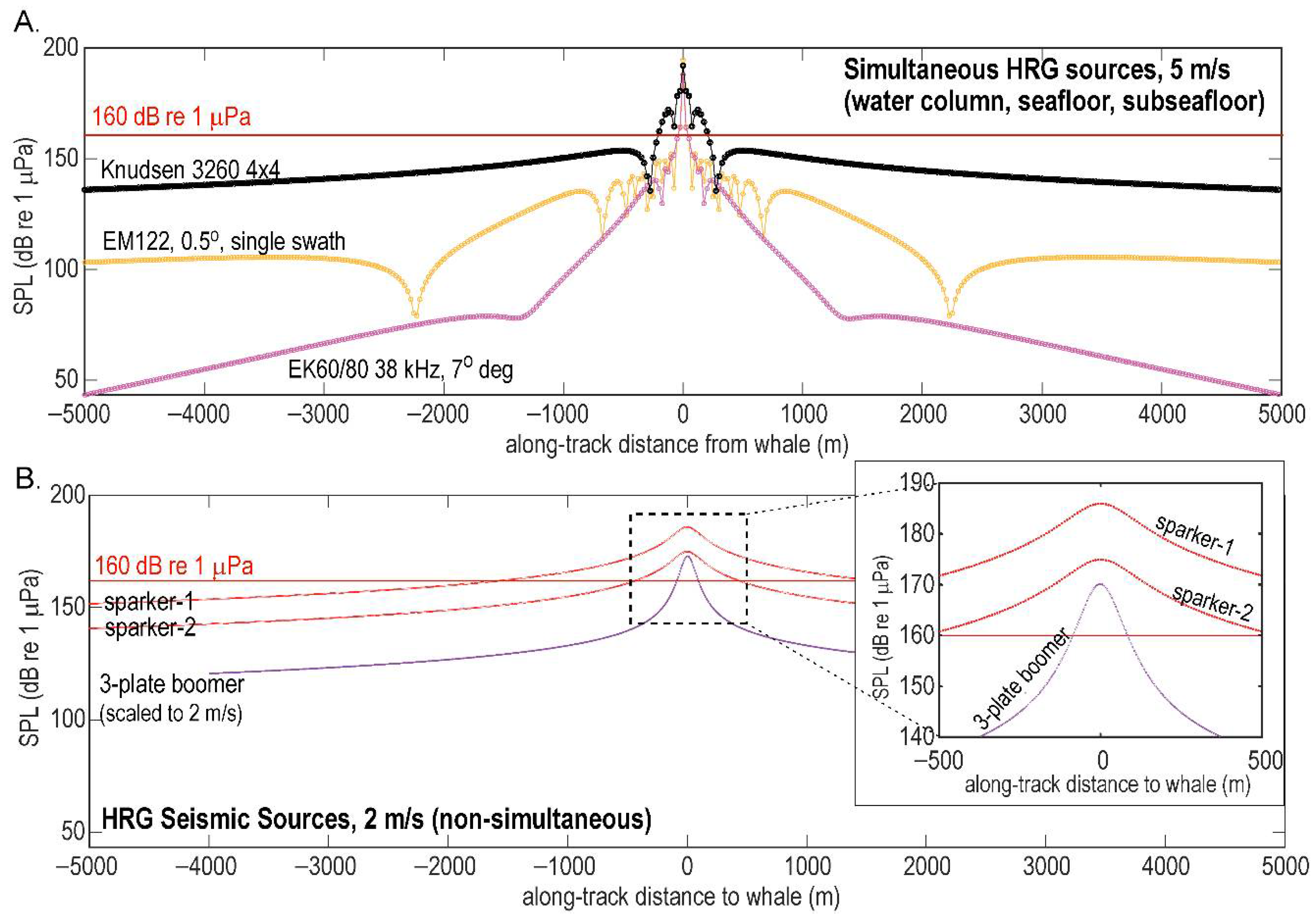 Jmse 10 01278 g014 550