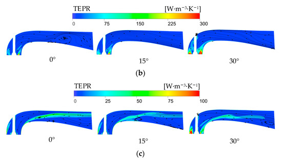 Investigation of Energy Losses Induced by Non-Uniform Inflow in a ...