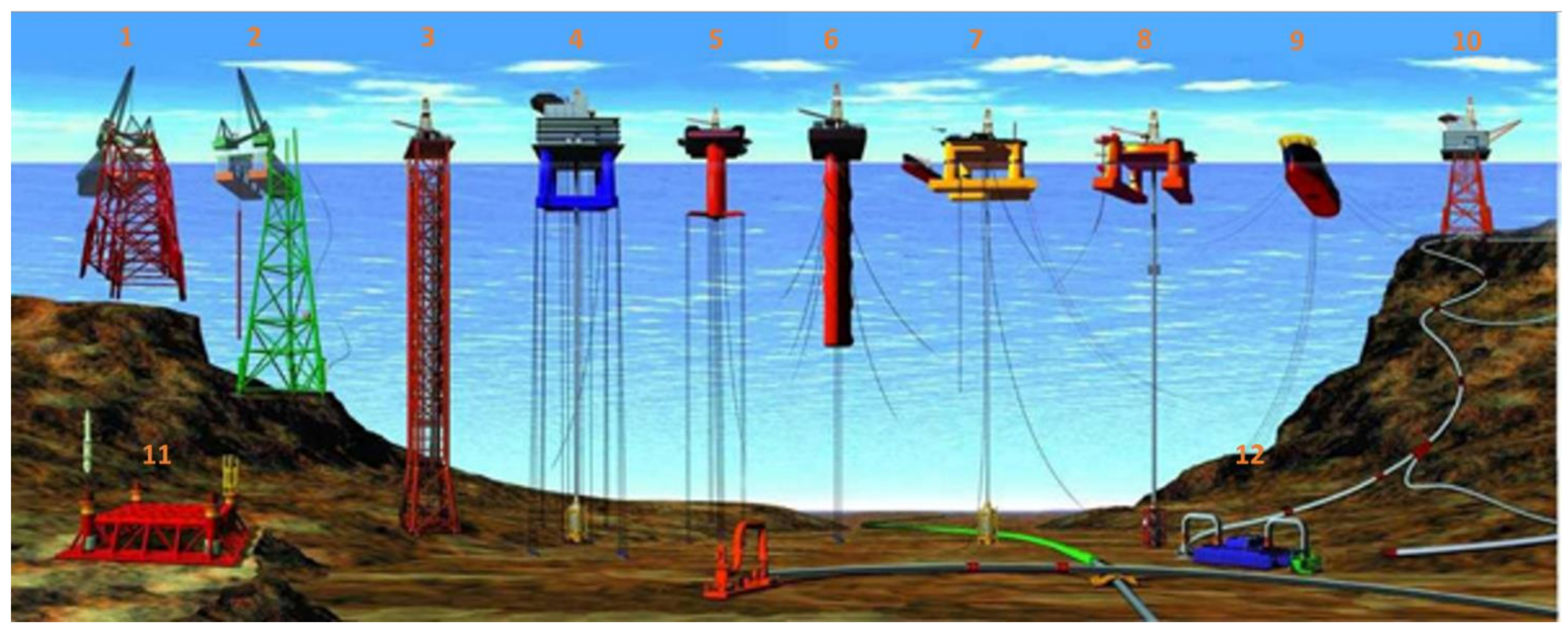 Composite Springs for Mooring Tensioners: A Systematic