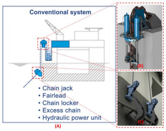 洋書 Mooring System Engineering for Offshore Mooring System Engineering for Offshore Structures