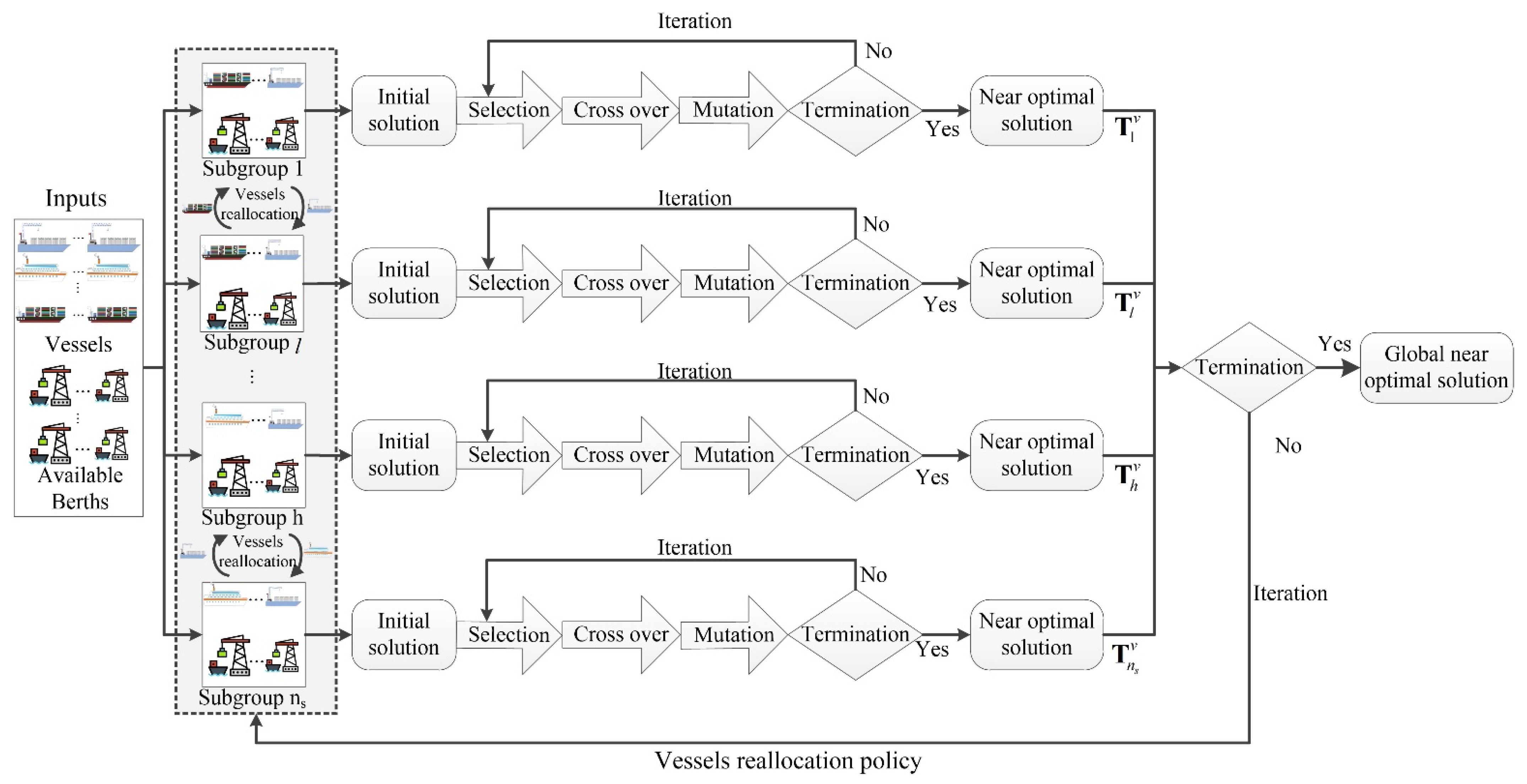 Jmse 10 01294 g006 550