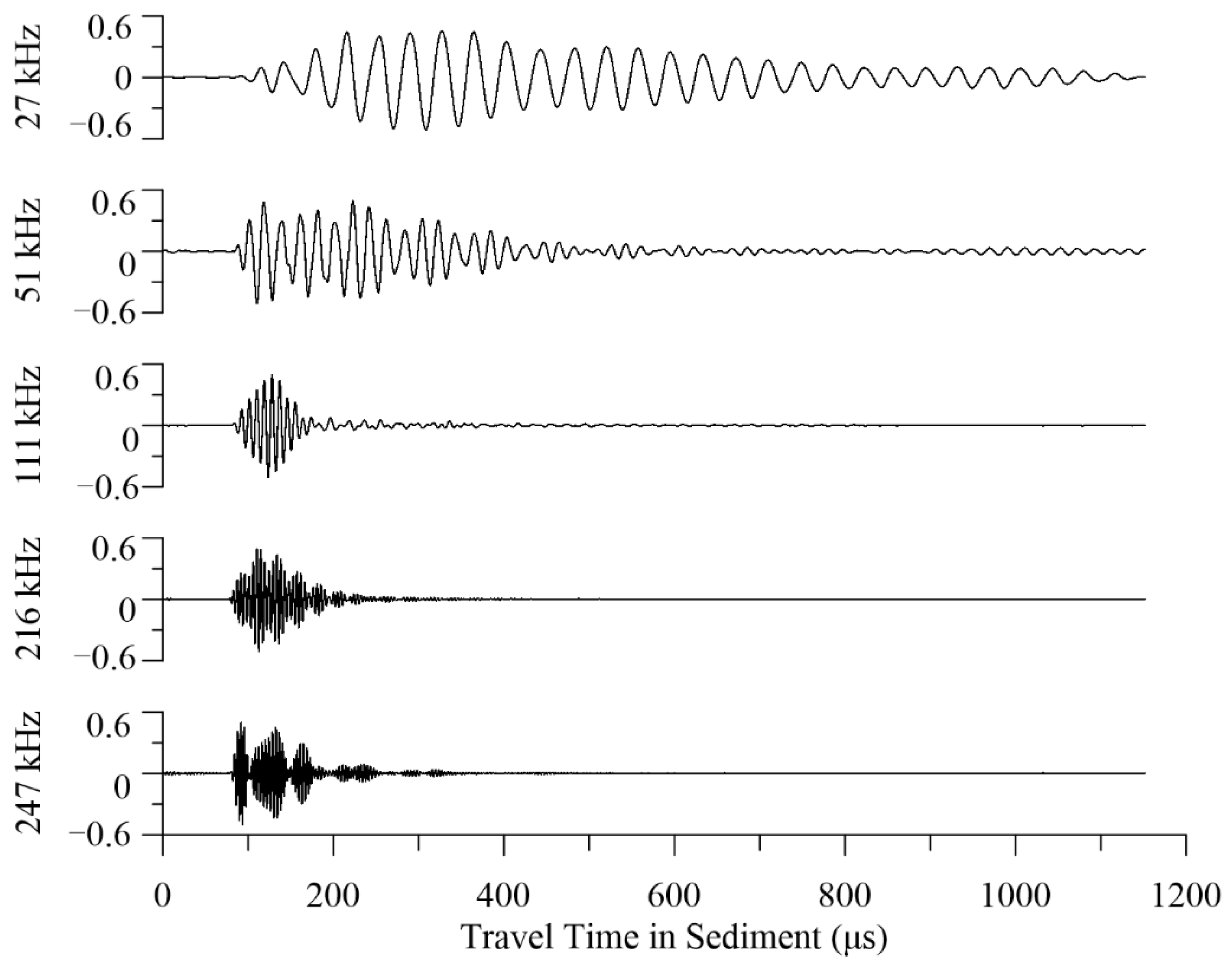 Jmse 10 01295 g002 550