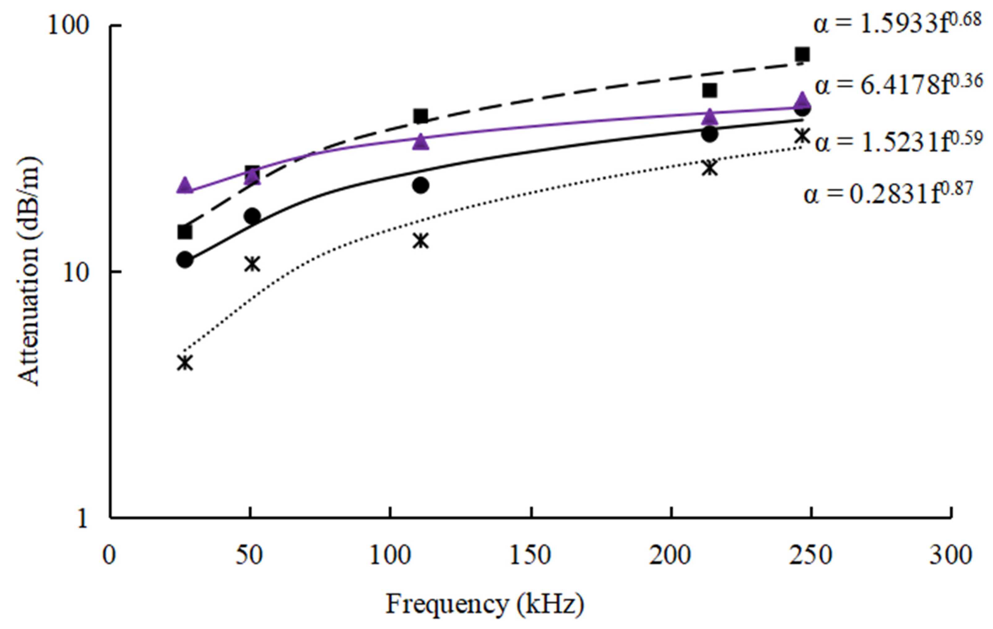 Jmse 10 01295 g004 550