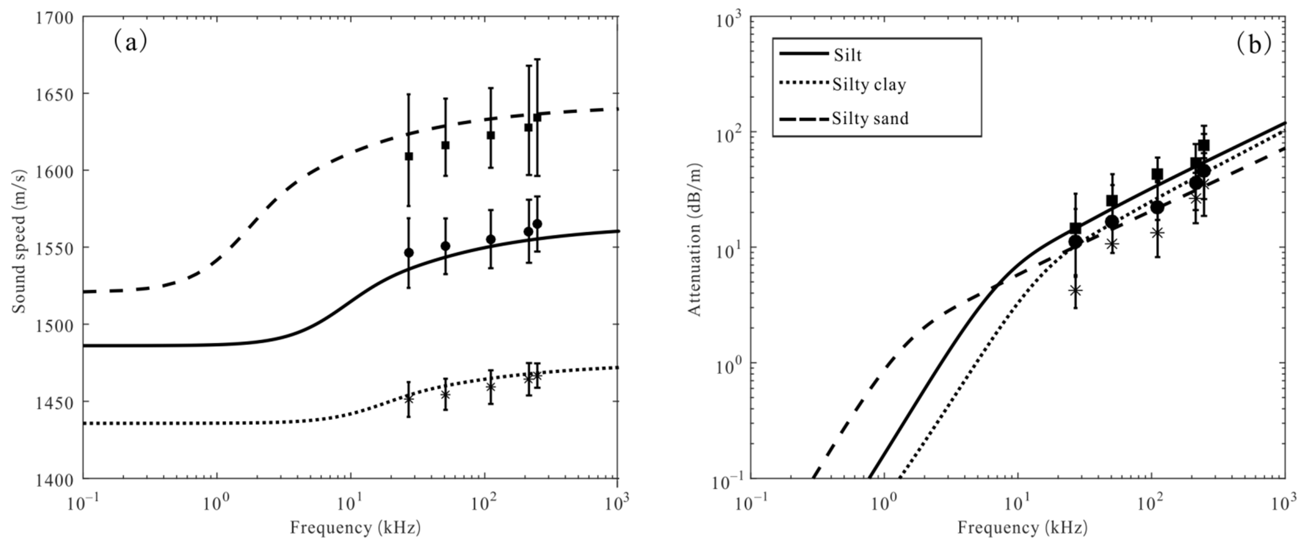 Jmse 10 01295 g005 550