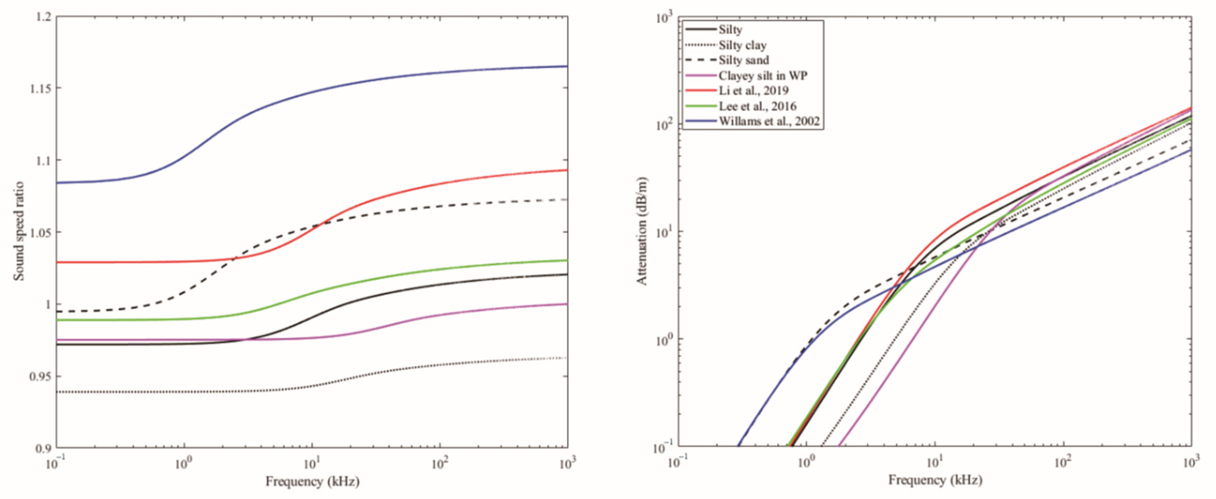 Jmse 10 01295 g006 550