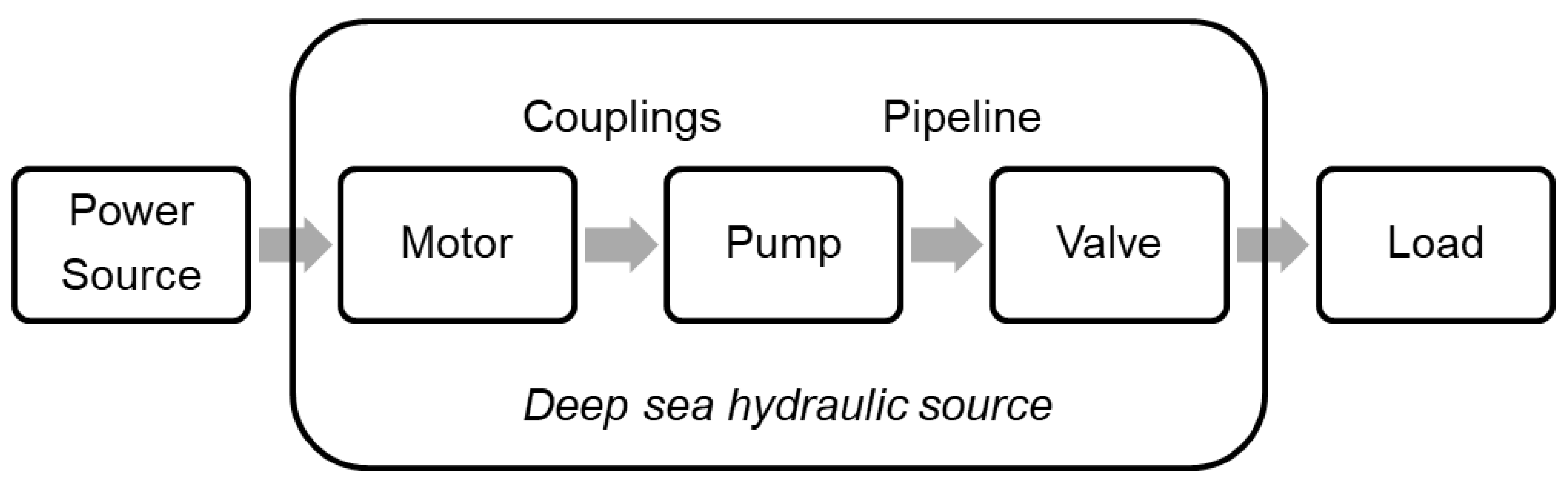Jmse 10 01296 g008 550