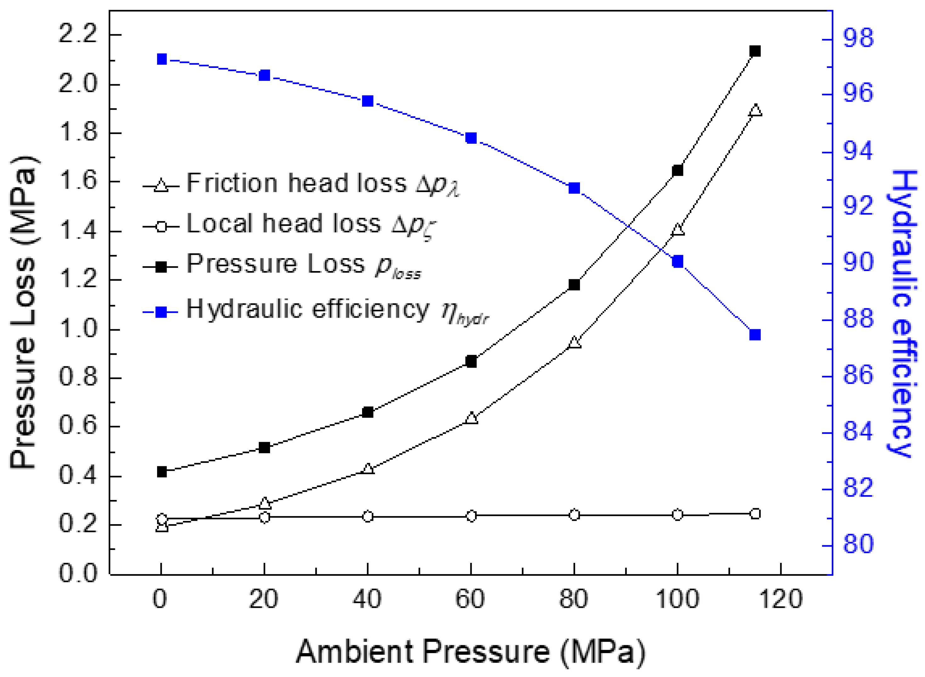 Jmse 10 01296 g023 550