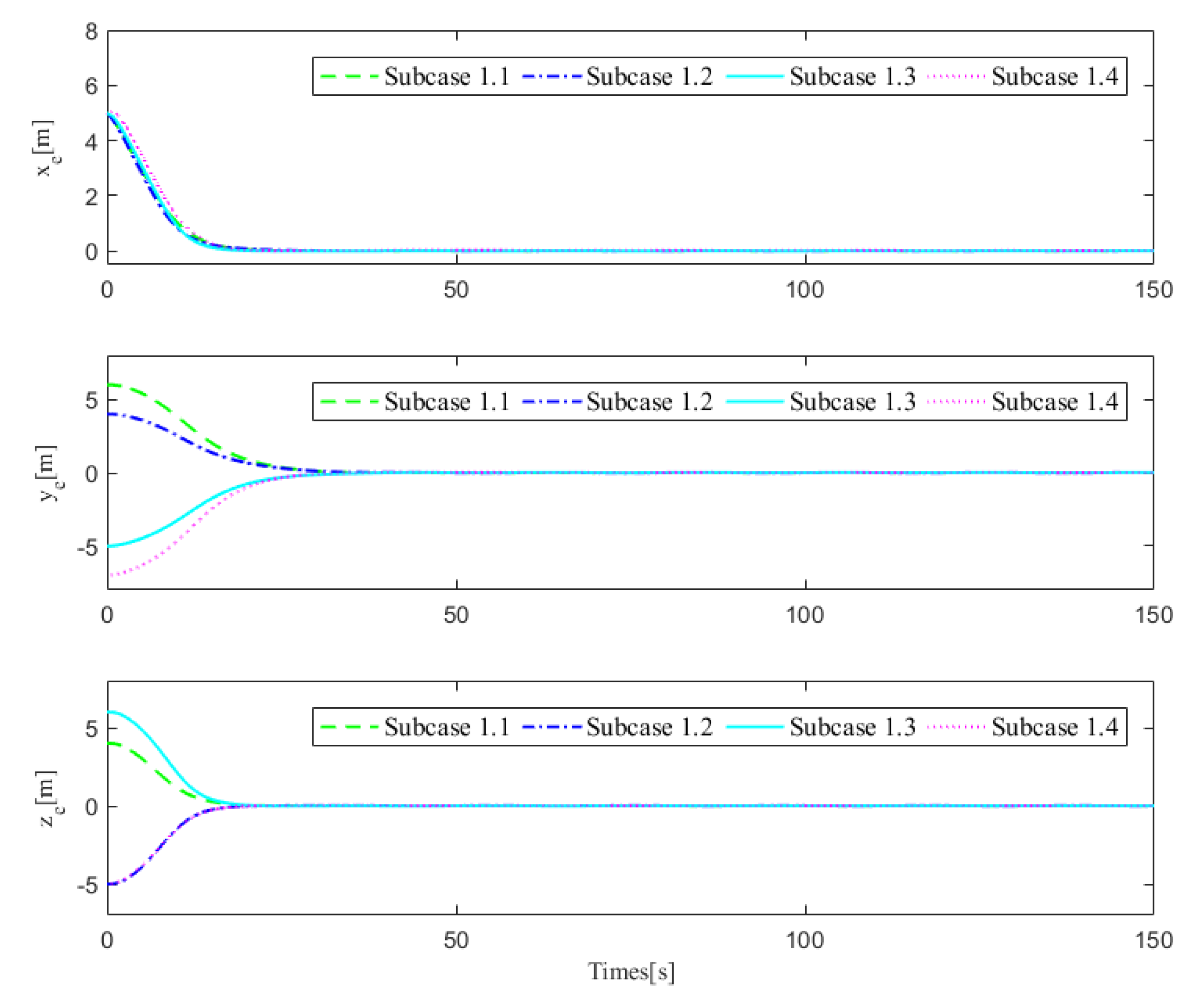 Jmse 10 01297 g004 550
