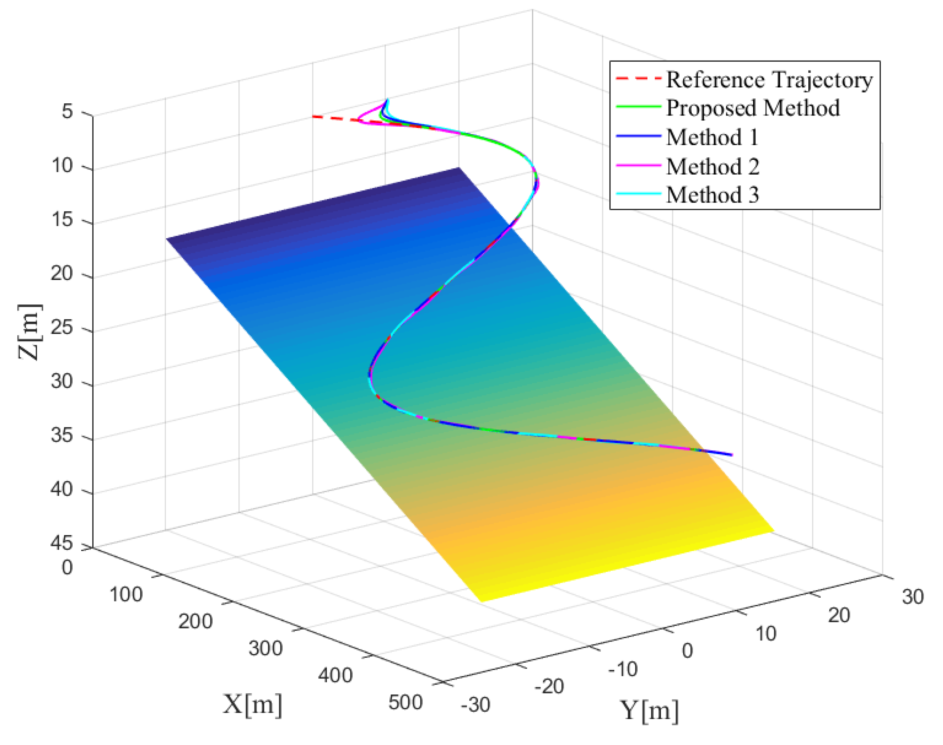 Jmse 10 01297 g009 550