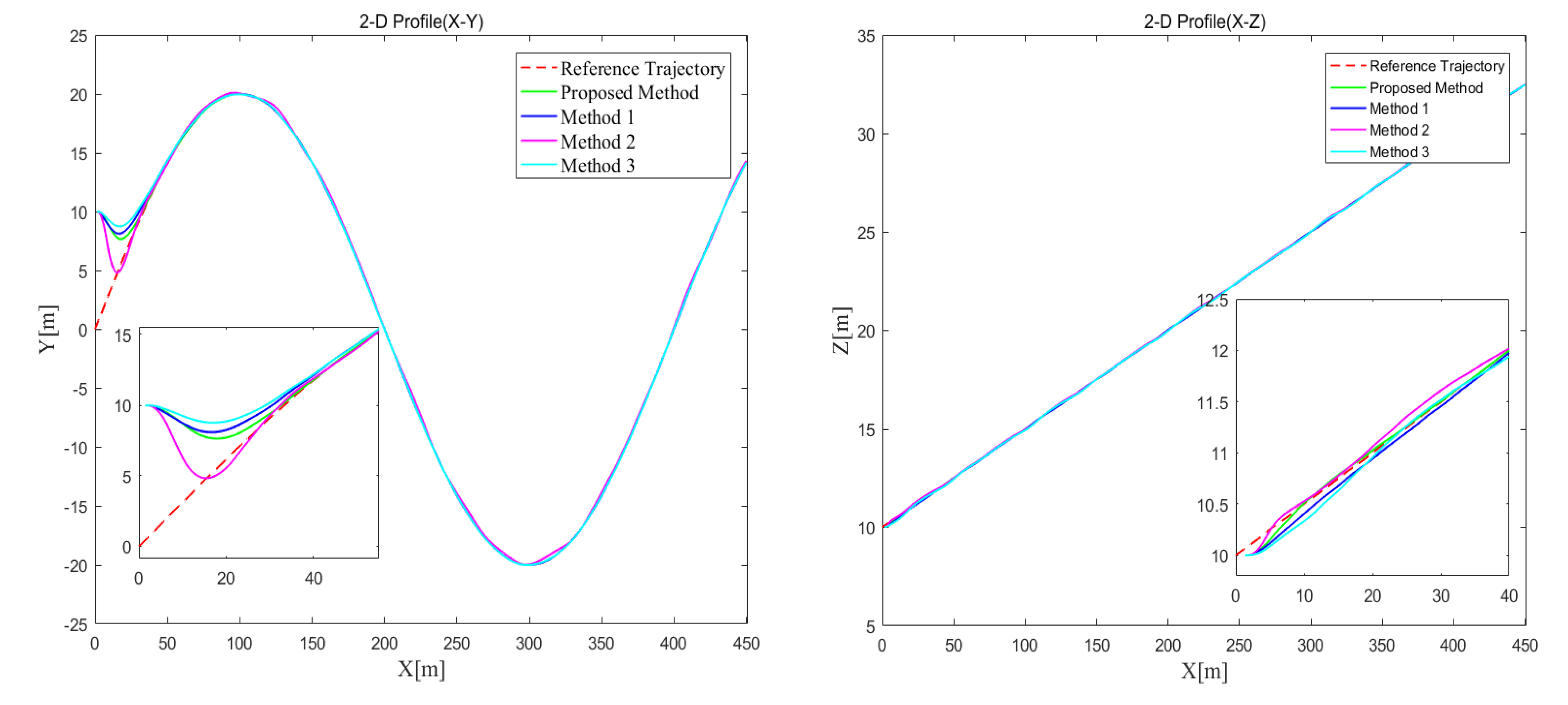 Jmse 10 01297 g010 550