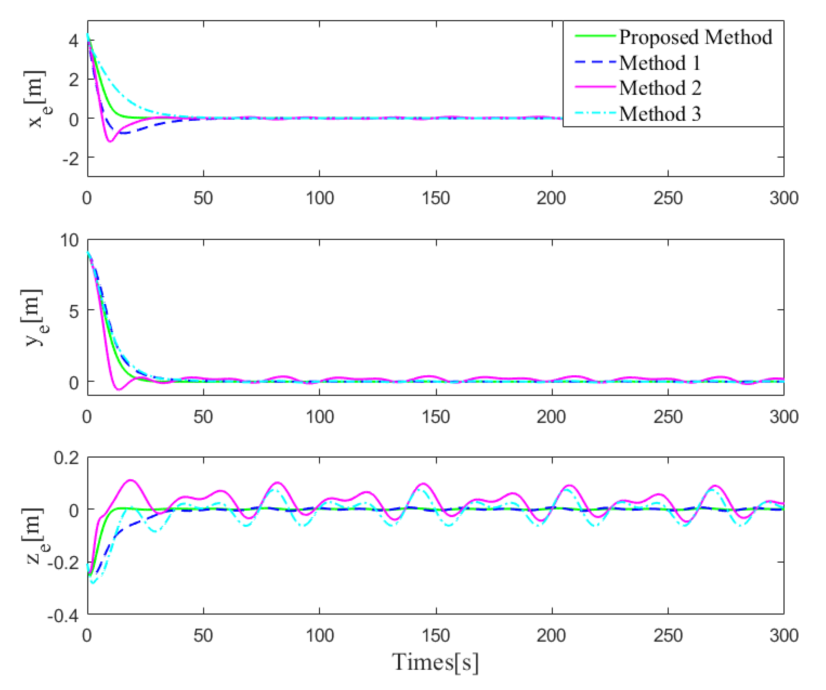 Jmse 10 01297 g011 550