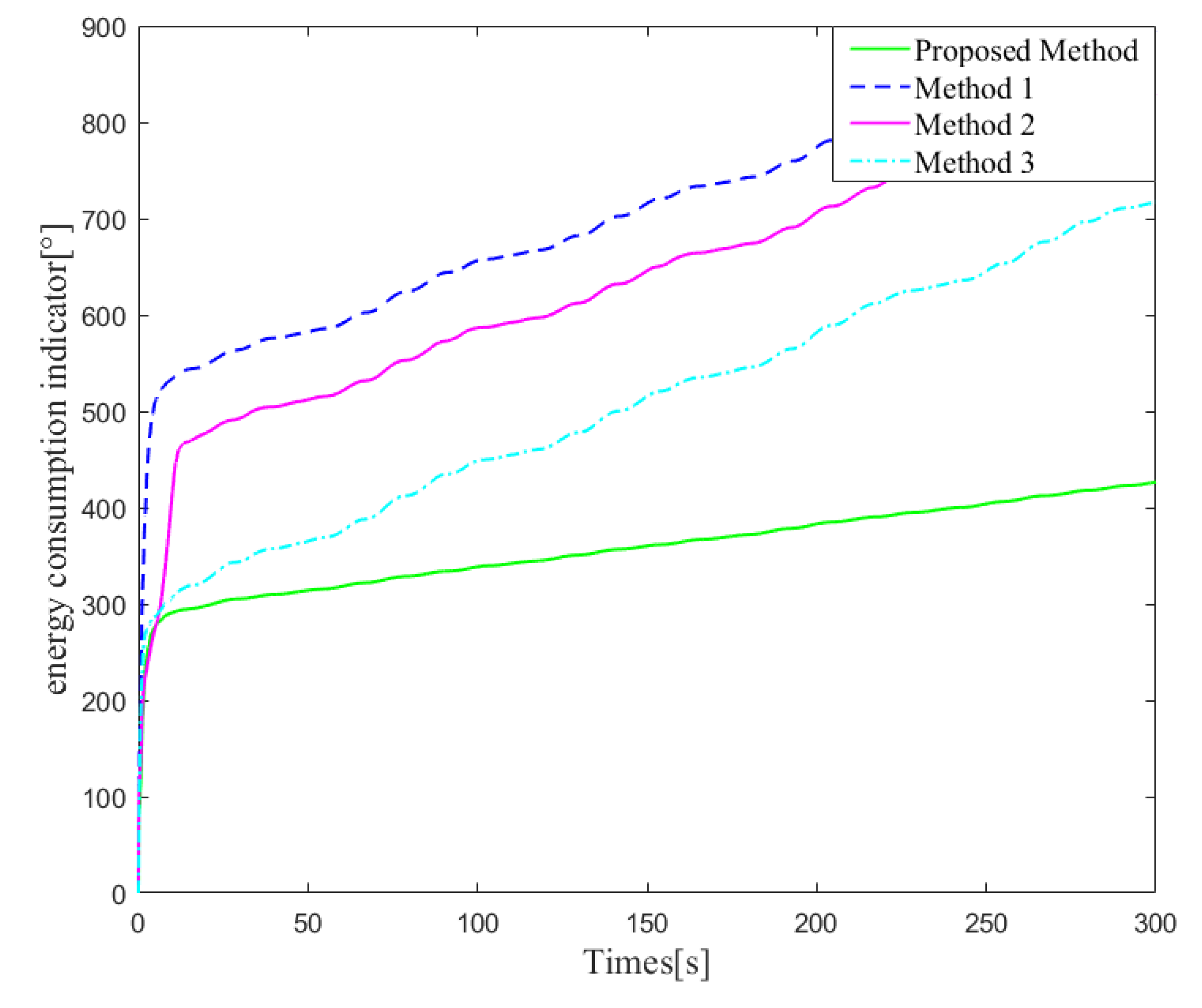 Jmse 10 01297 g015 550