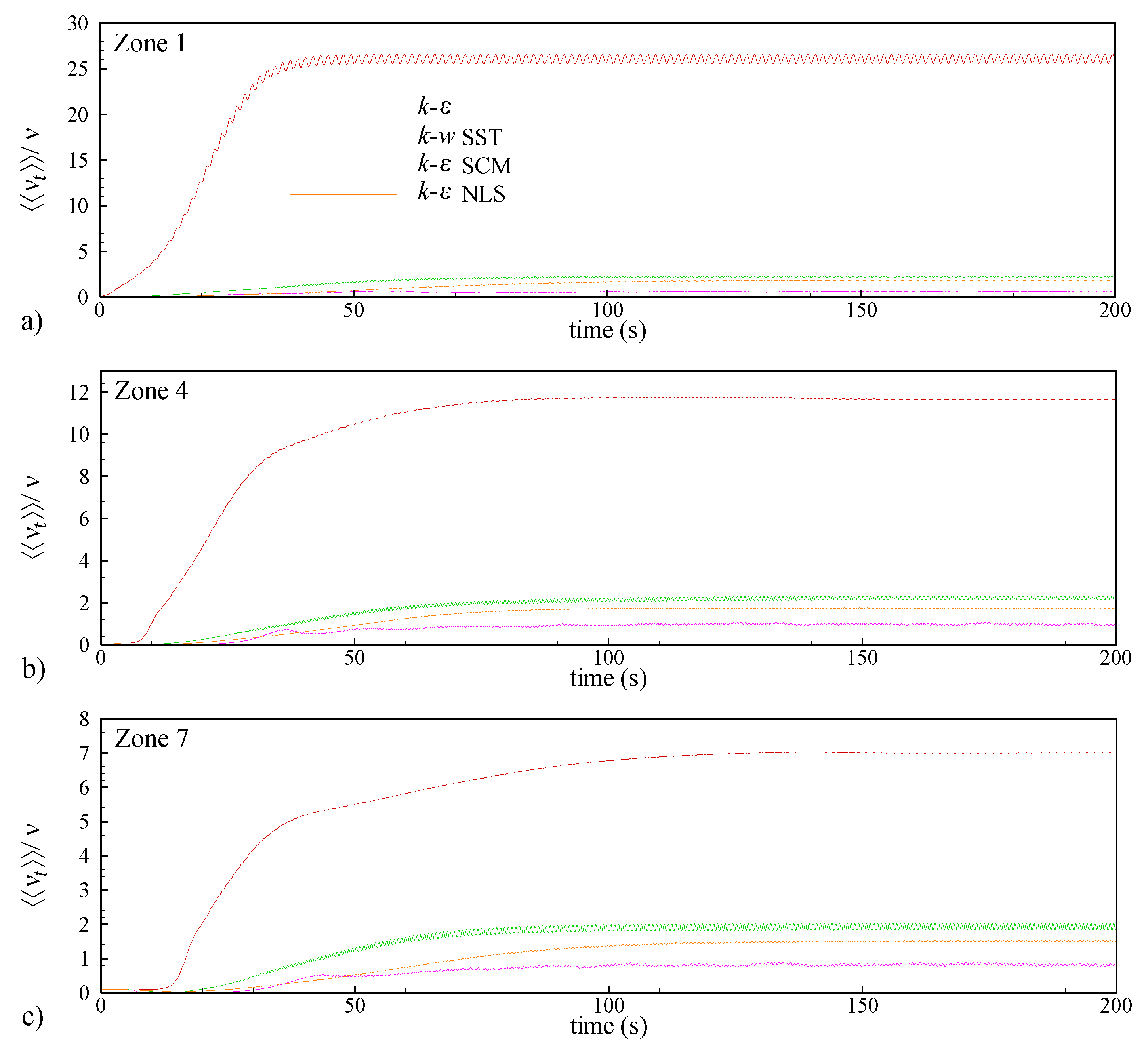 Jmse 10 01298 g002 550