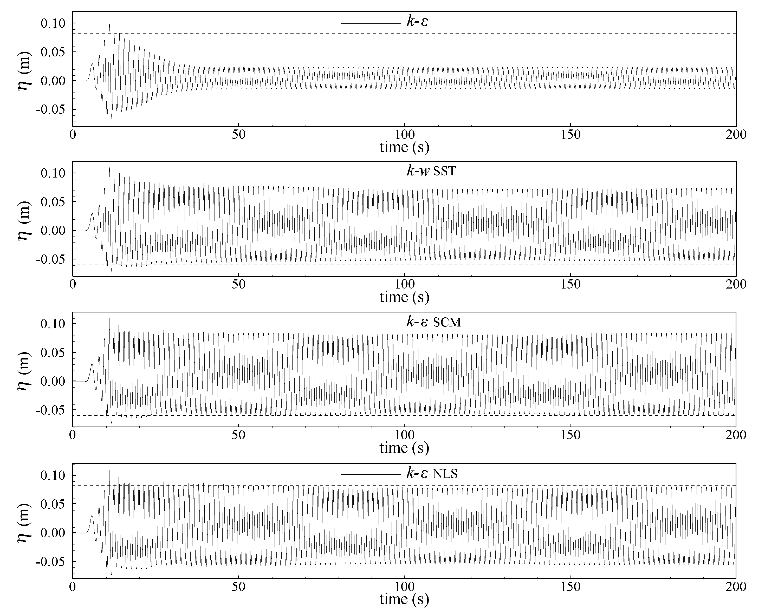 Jmse 10 01298 g003 550