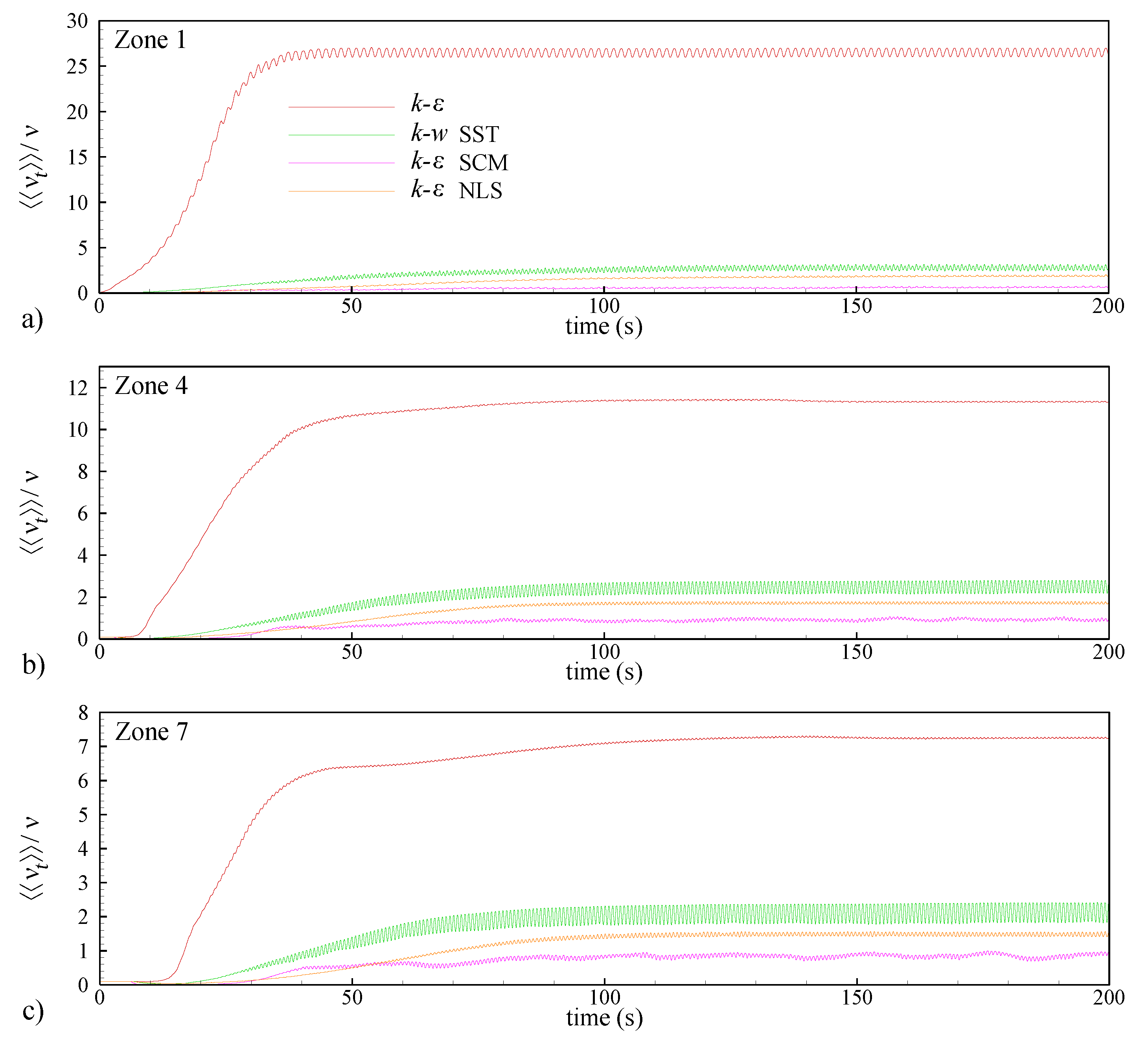 Jmse 10 01298 g004 550