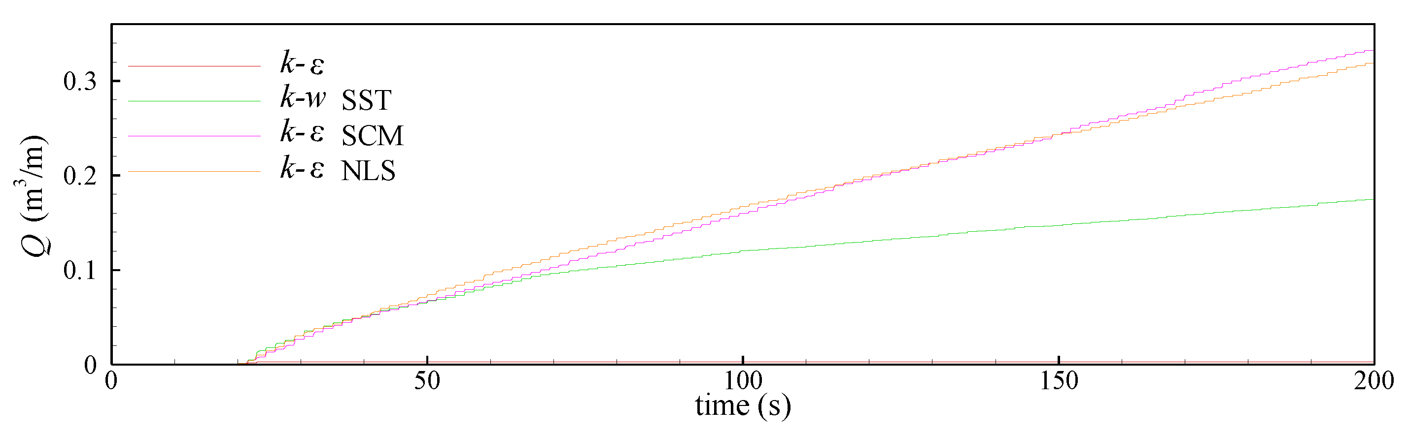 Jmse 10 01298 g005 550