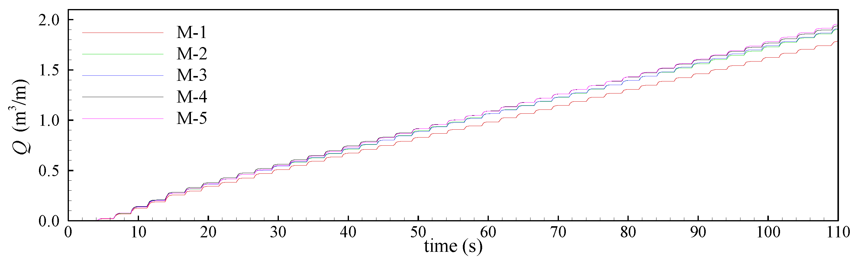 Jmse 10 01298 g006 550