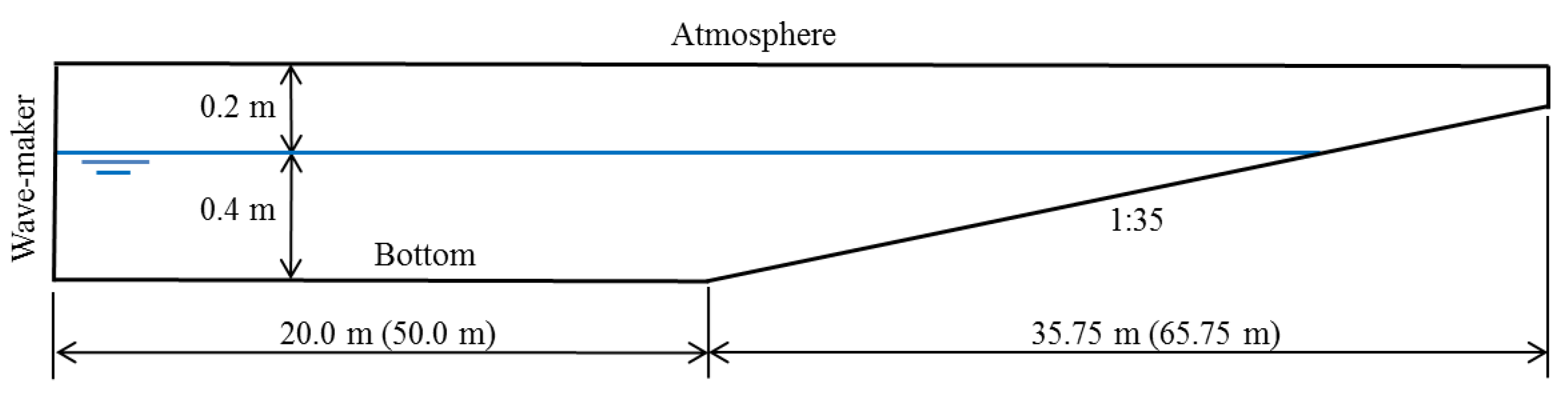 Jmse 10 01298 g007 550