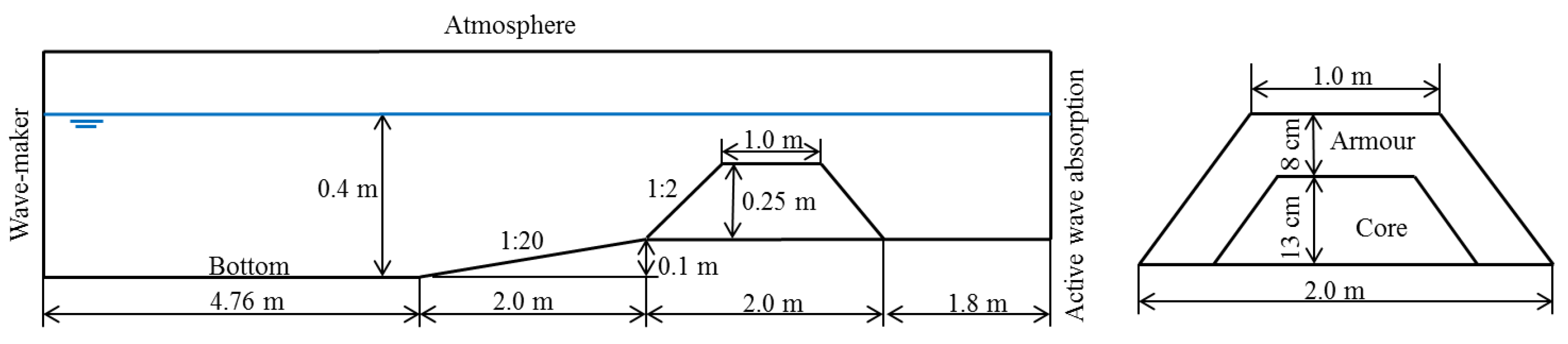 Jmse 10 01298 g014 550