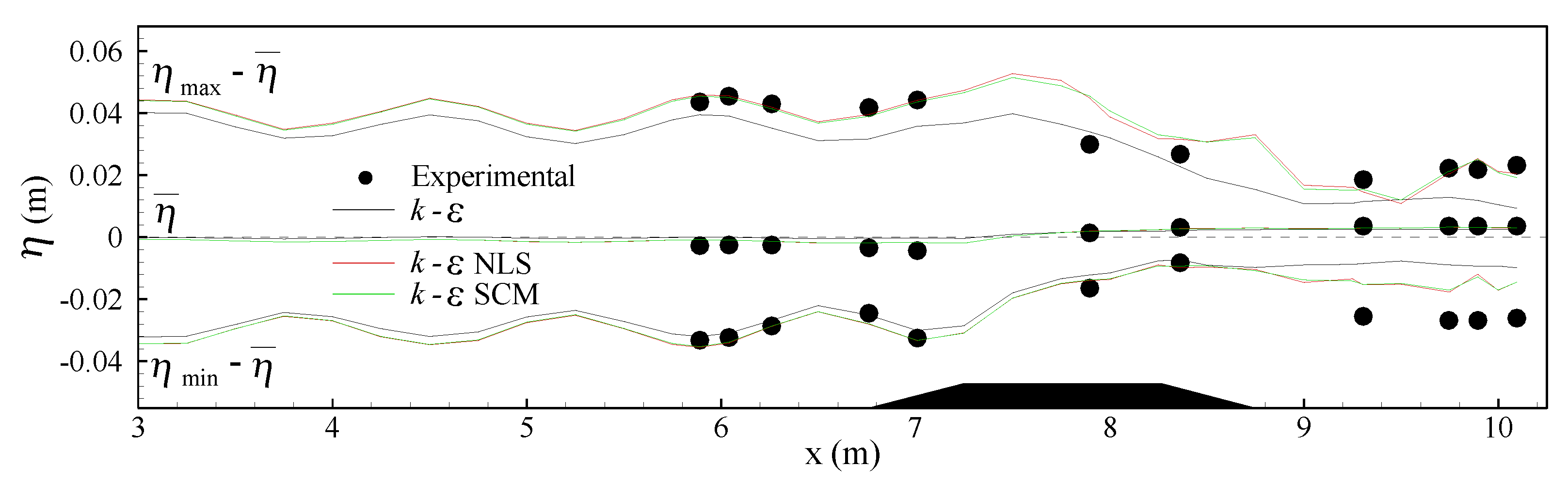 Jmse 10 01298 g016 550