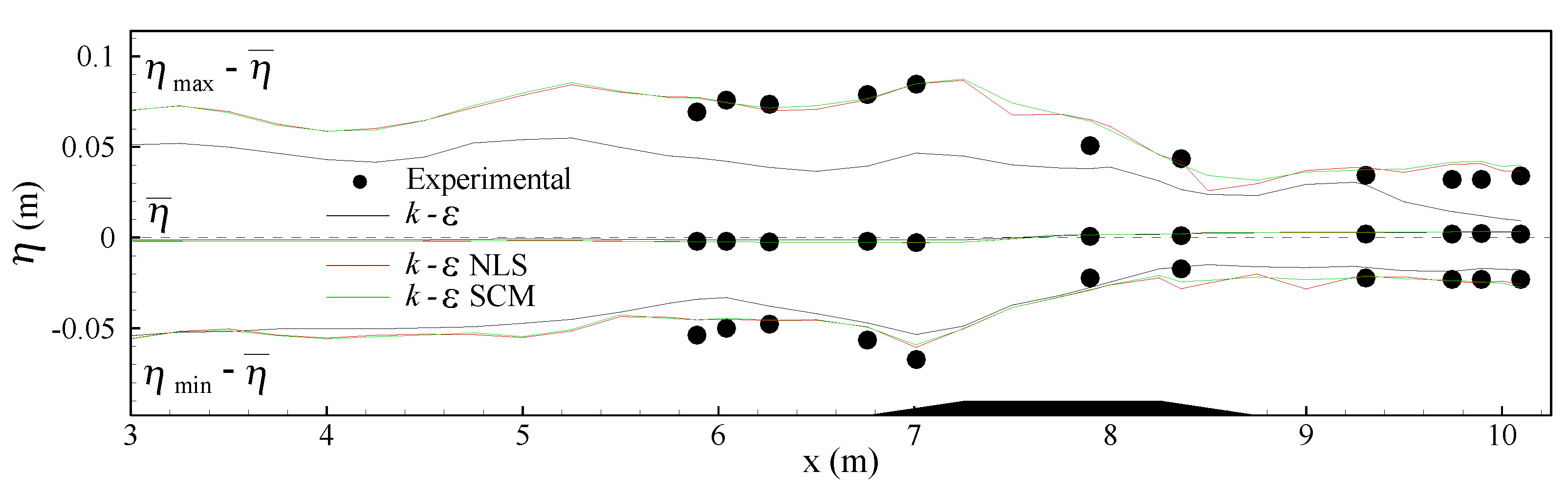 Jmse 10 01298 g018 550