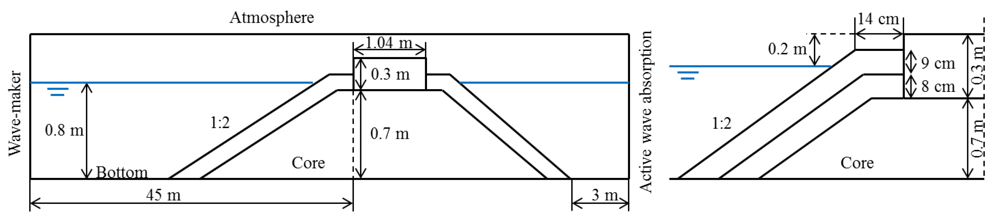 Jmse 10 01298 g020 550