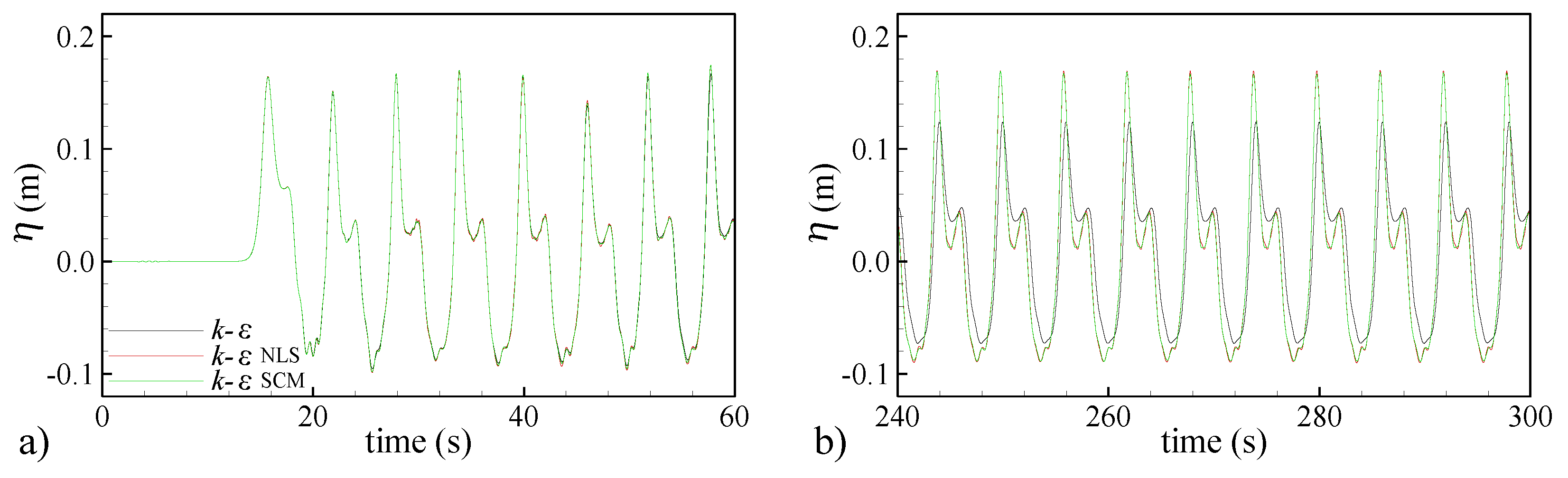Jmse 10 01298 g022 550