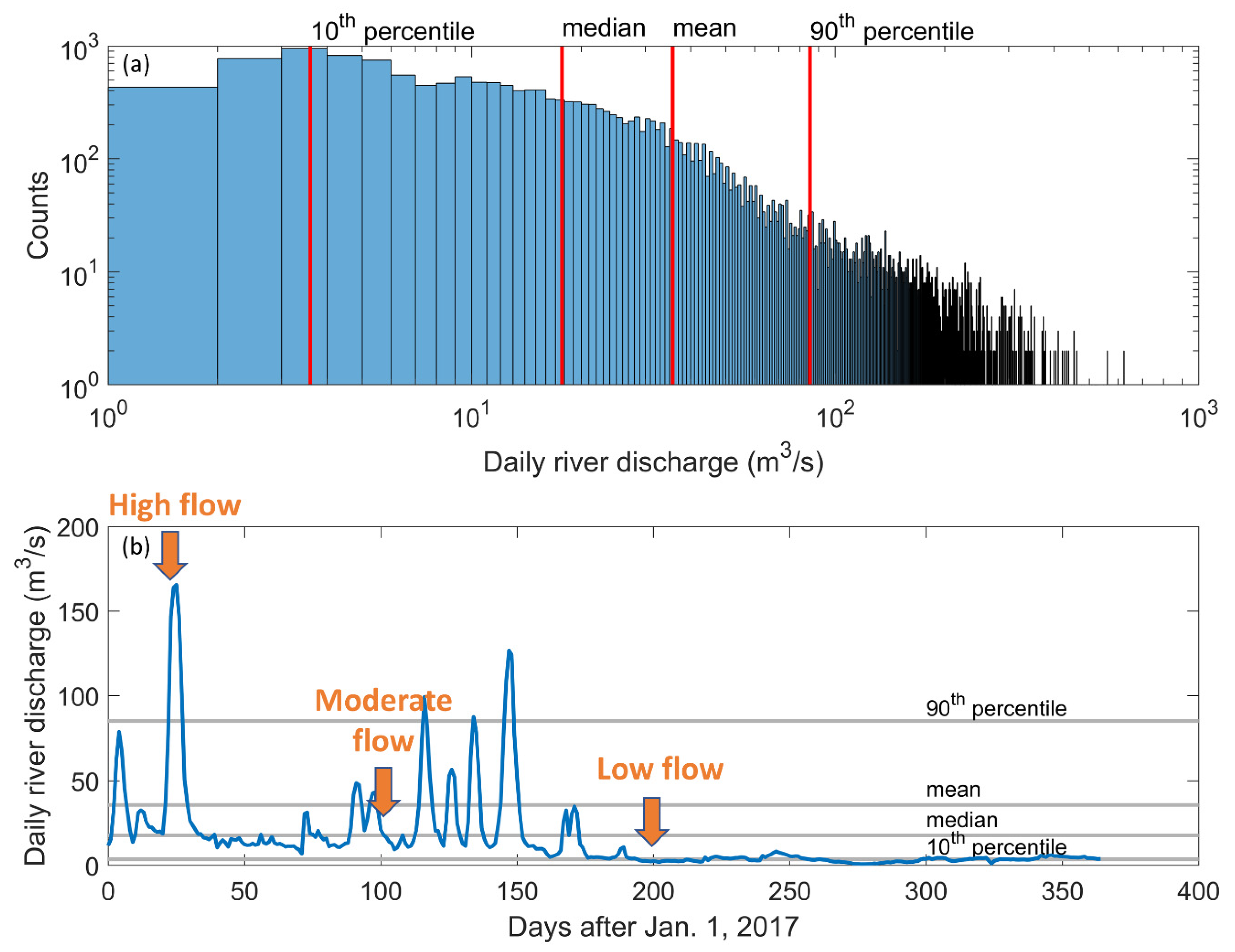 Jmse 10 01299 g002 550