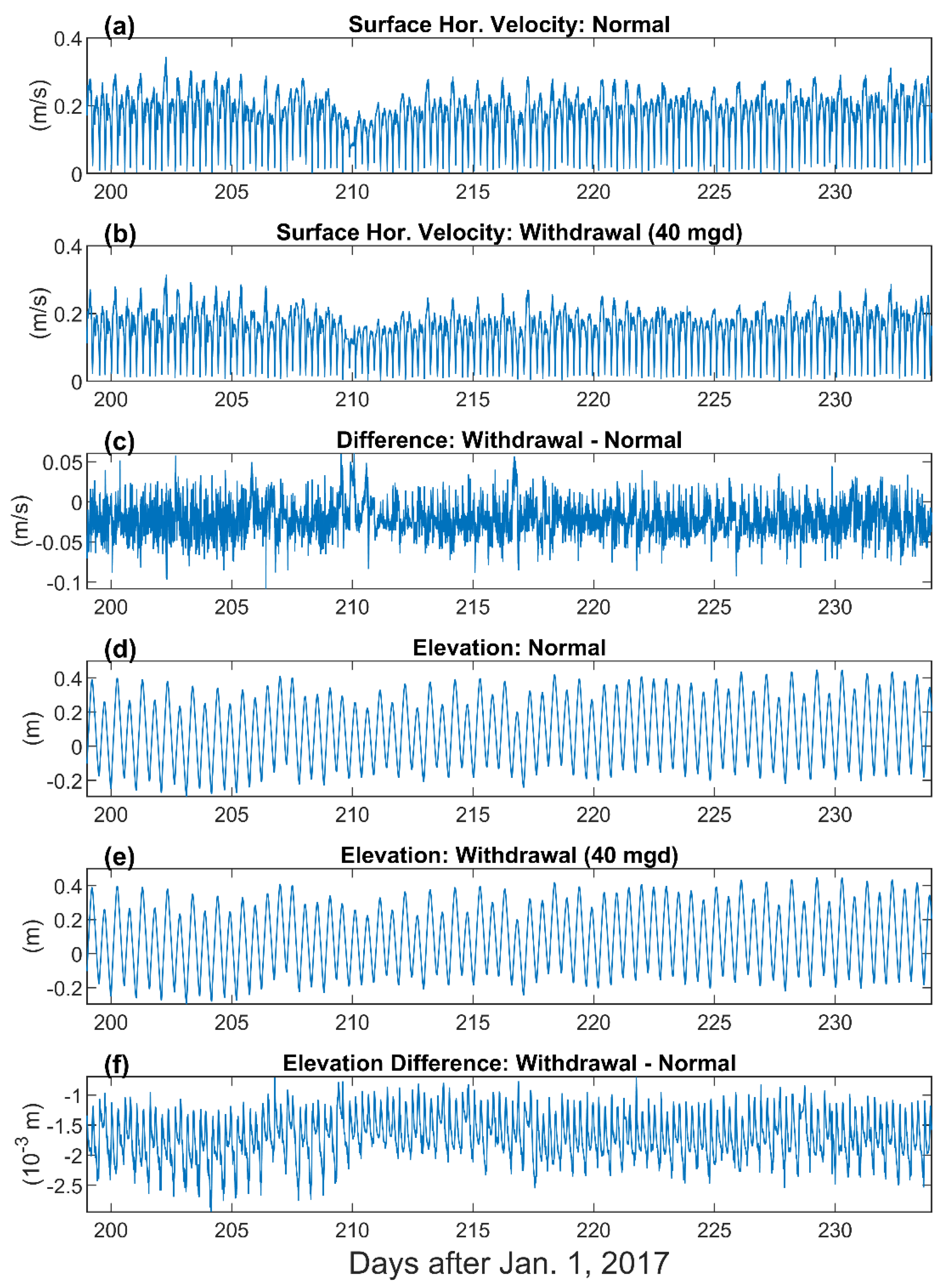 Jmse 10 01299 g004 550