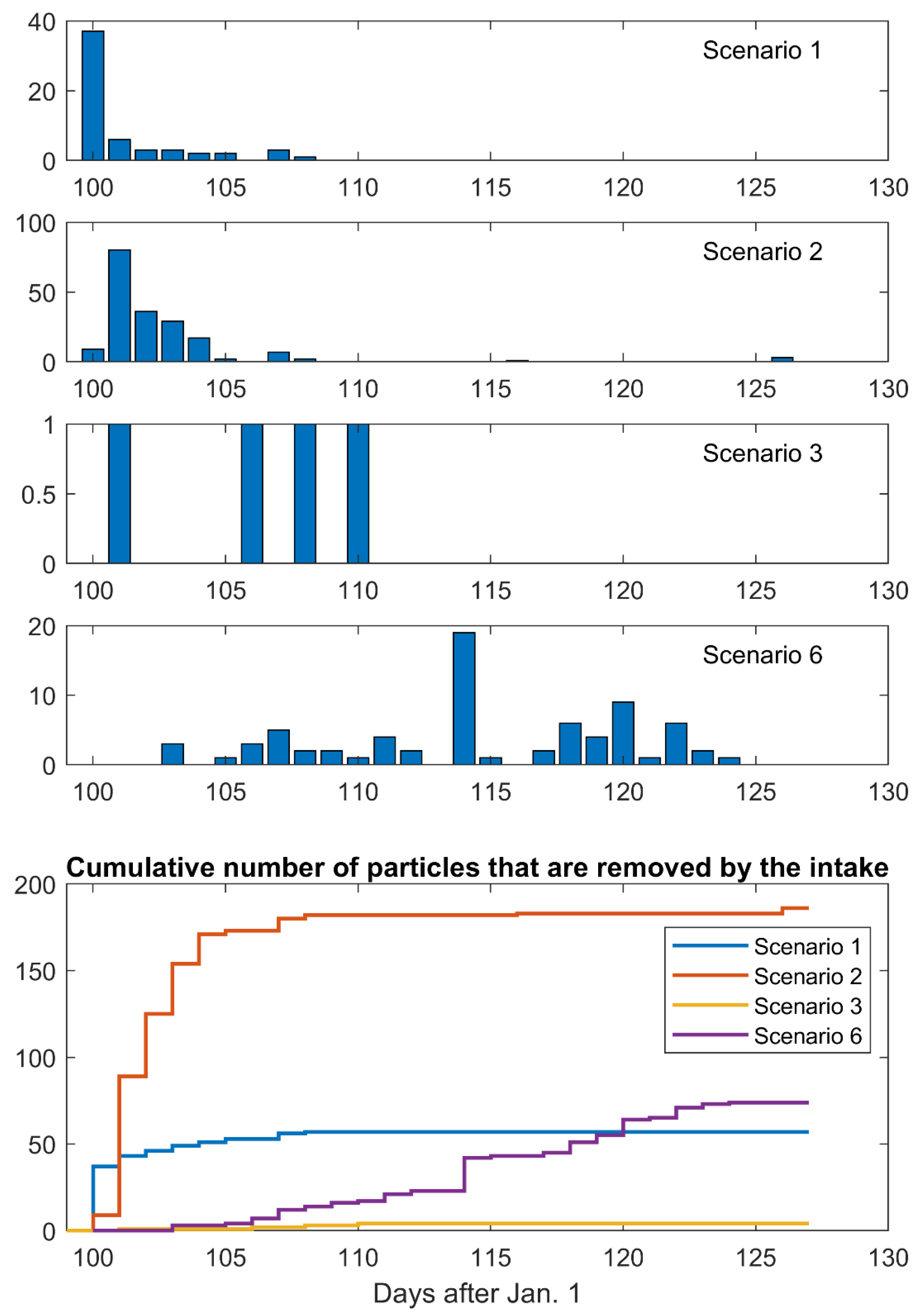 Jmse 10 01299 g007 550