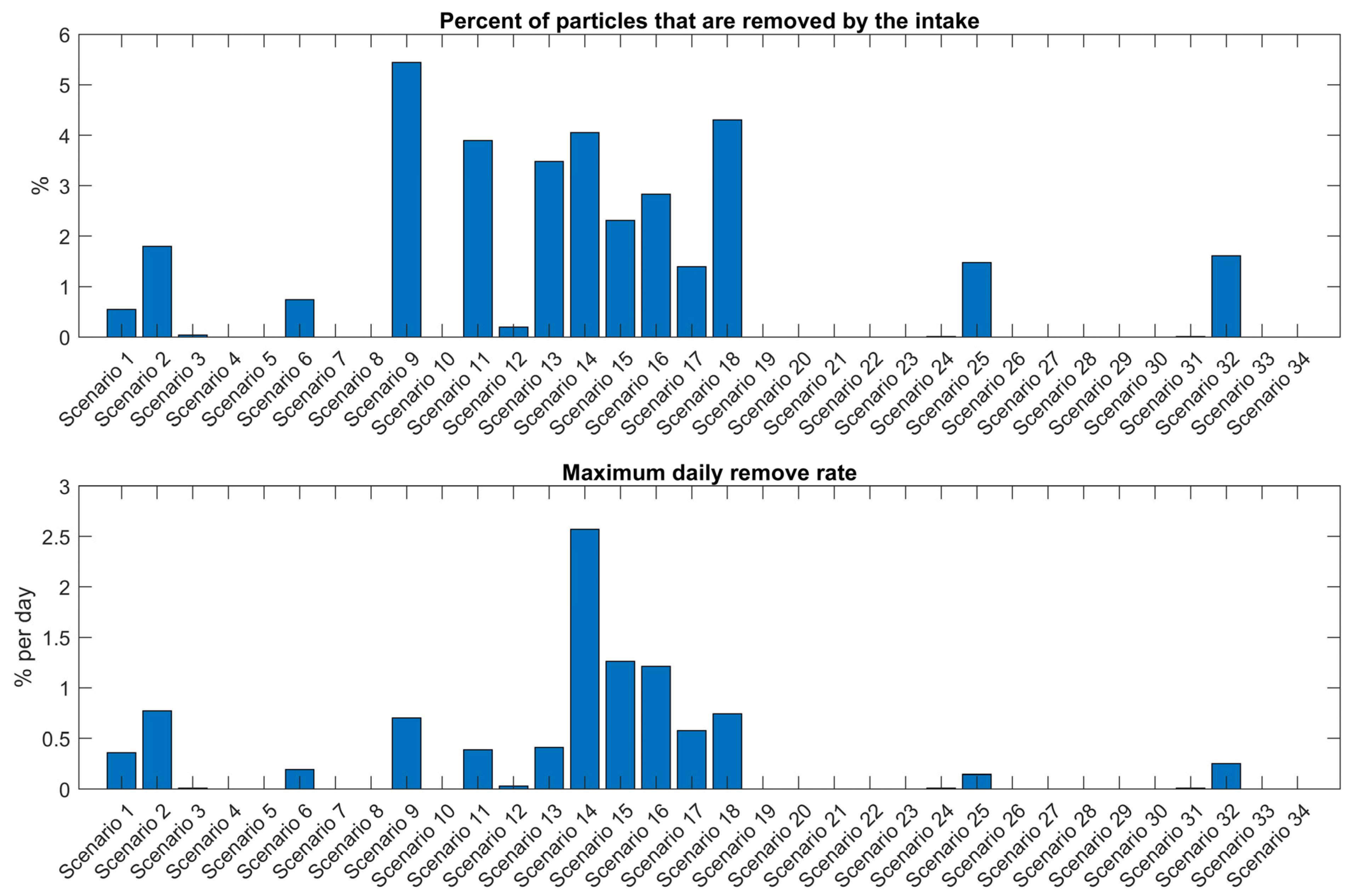 Jmse 10 01299 g009 550