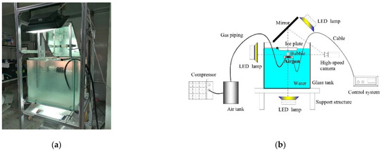 Ice-Water-Gas Interaction during Icebreaking by an Airgun Bubble