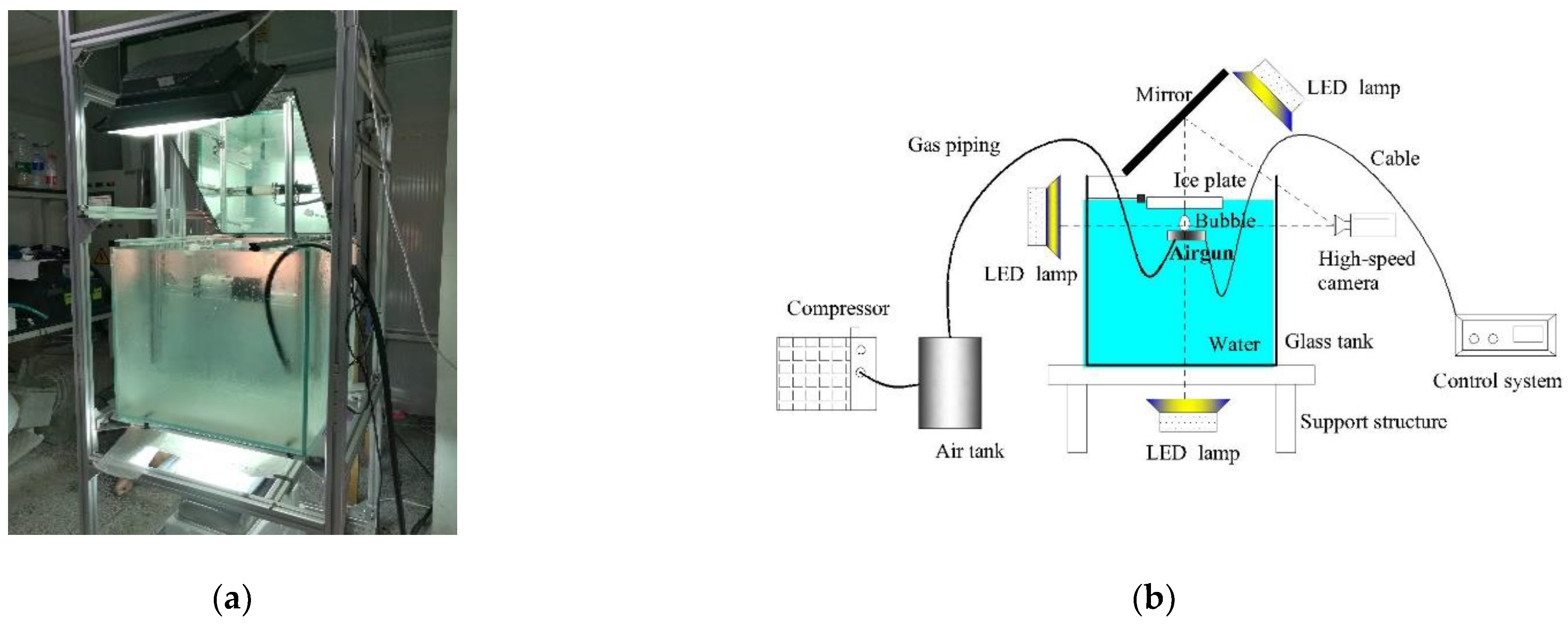 Ice-Water-Gas Interaction during Icebreaking by an Airgun Bubble
