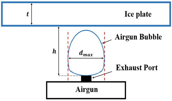 Ice-Water-Gas Interaction during Icebreaking by an Airgun Bubble