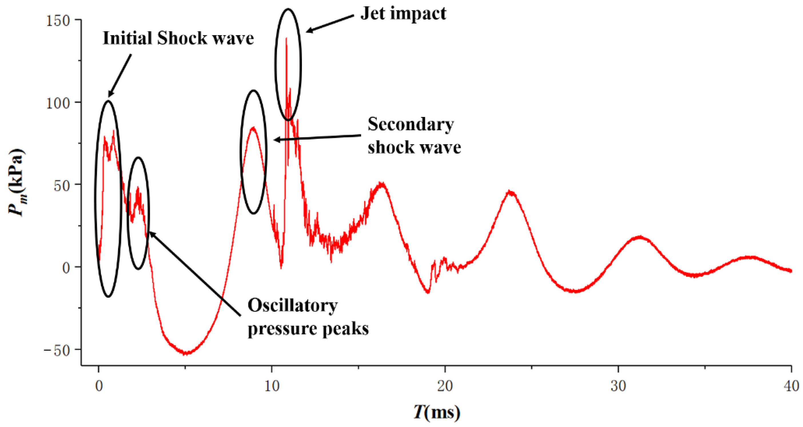 Jmse 10 01302 g007 550
