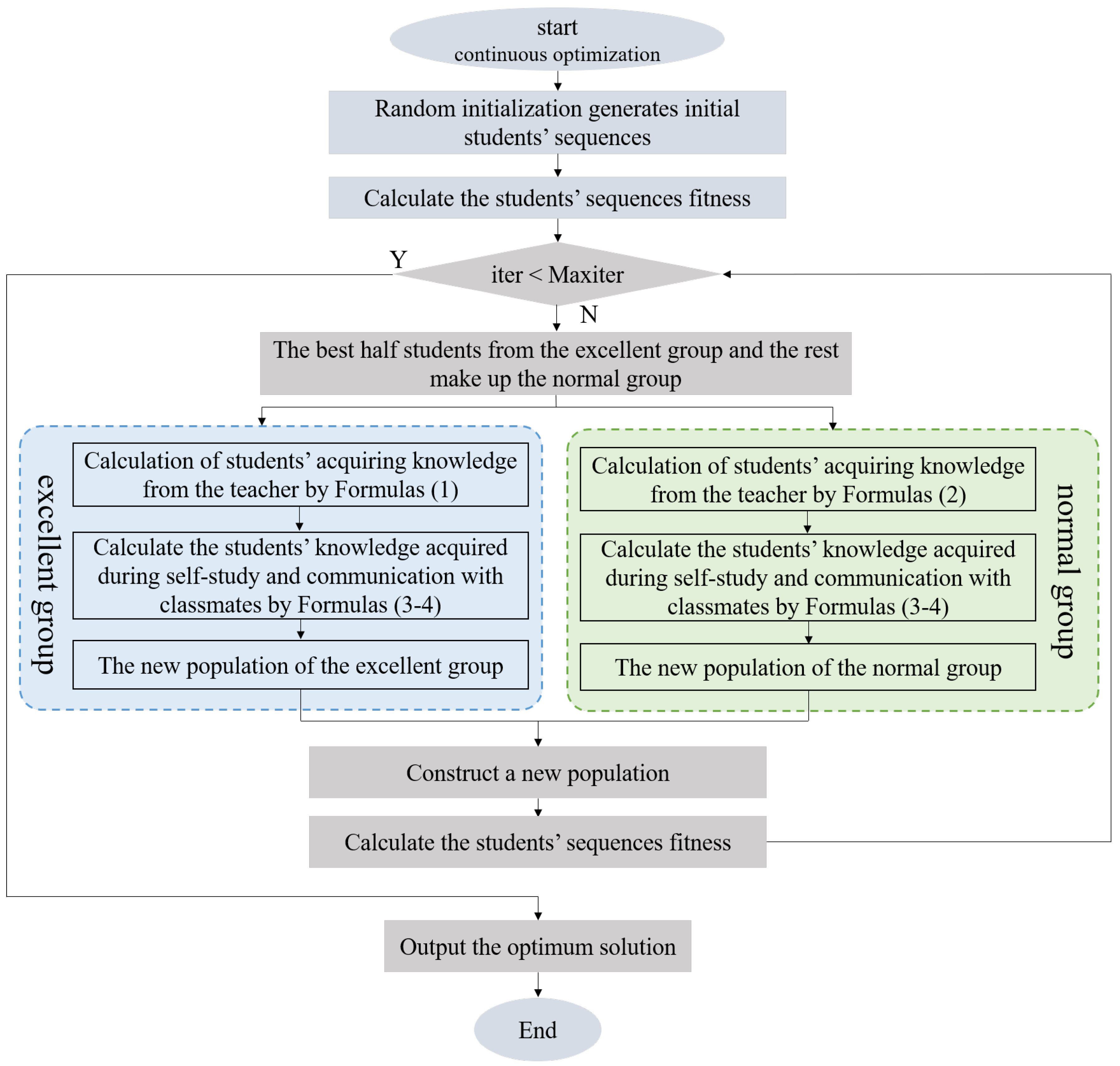 Jmse 10 01305 g002 550