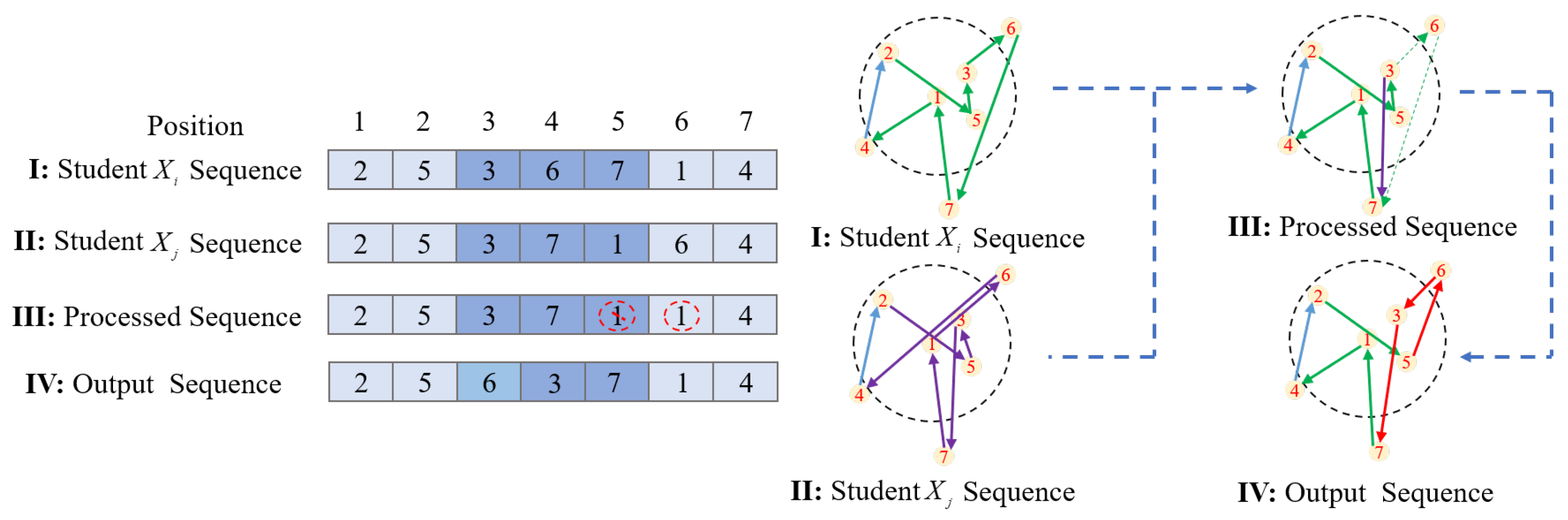 Jmse 10 01305 g004 550
