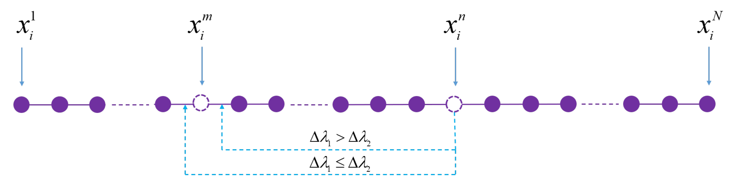 Jmse 10 01305 g006 550