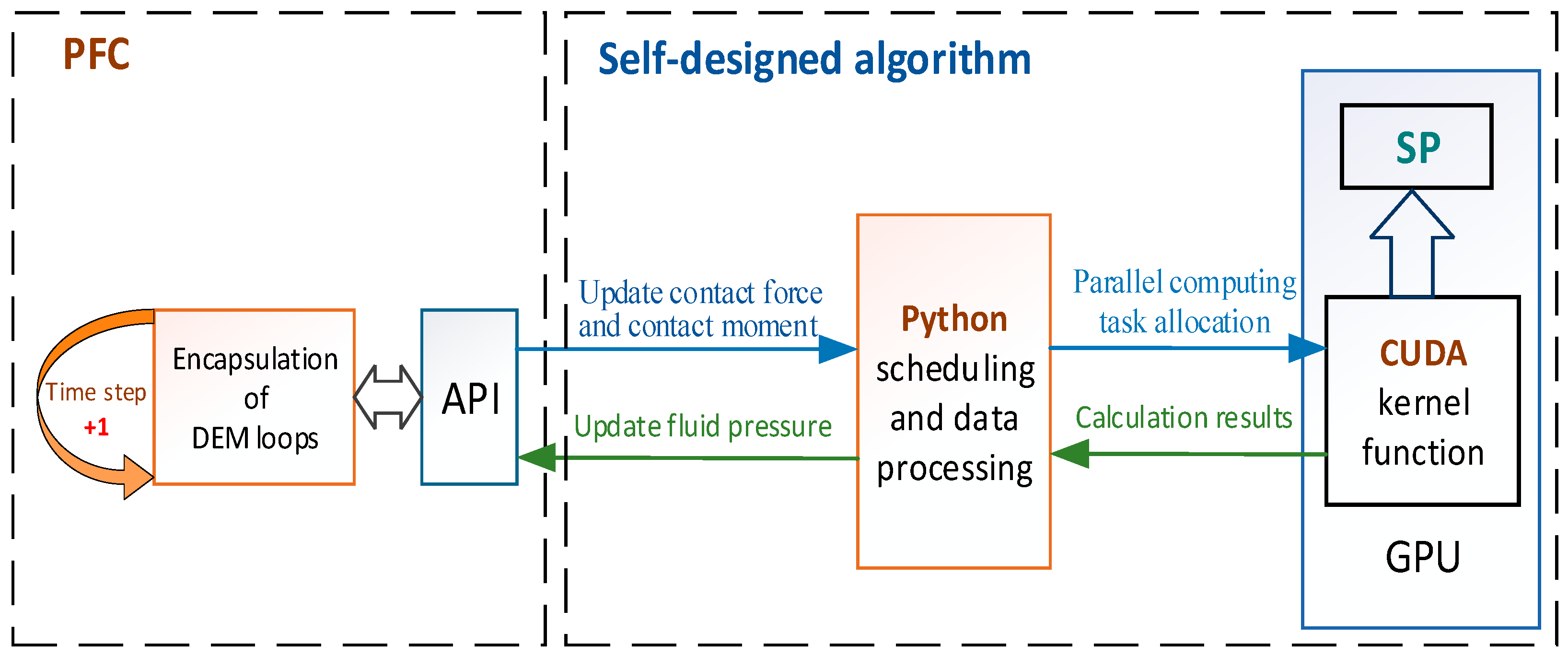 Jmse 10 01306 g006 550