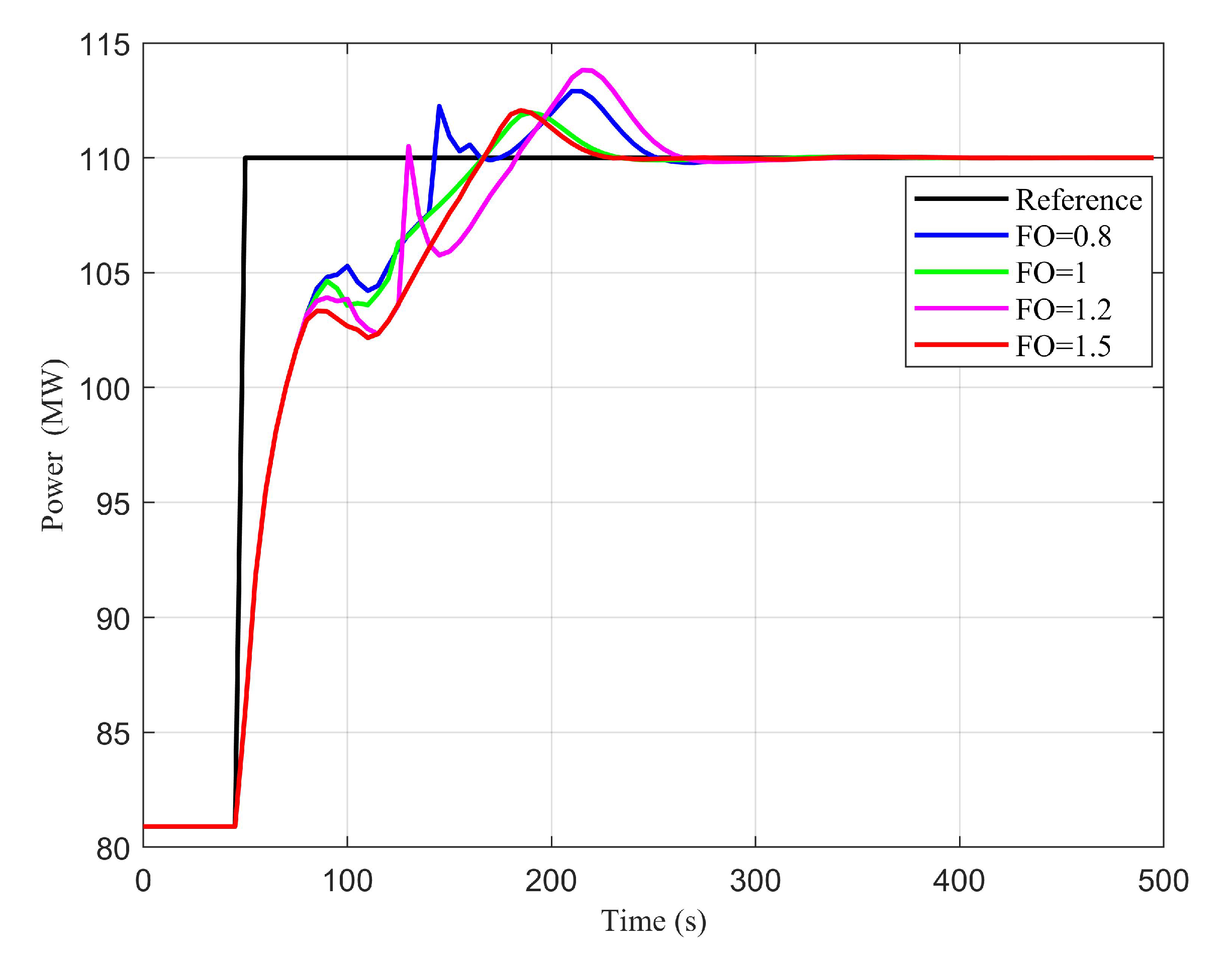 Jmse 10 01307 g004 550