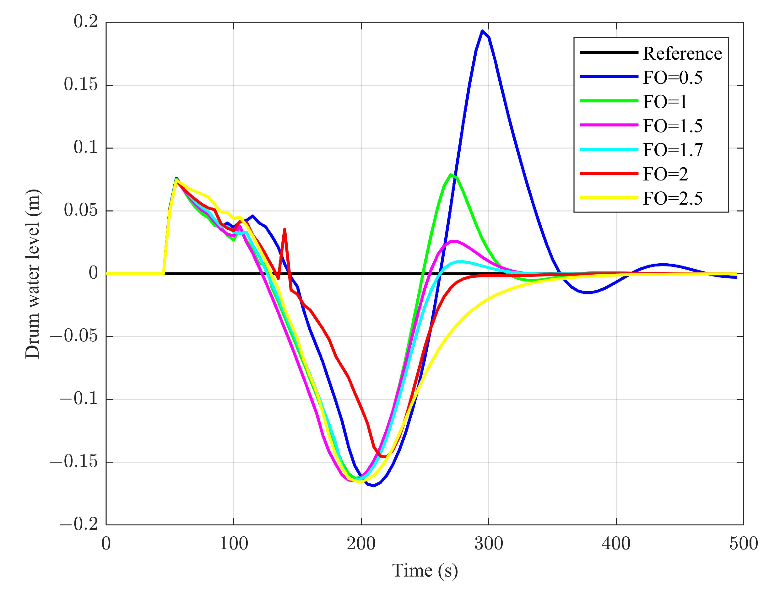 Jmse 10 01307 g005 550