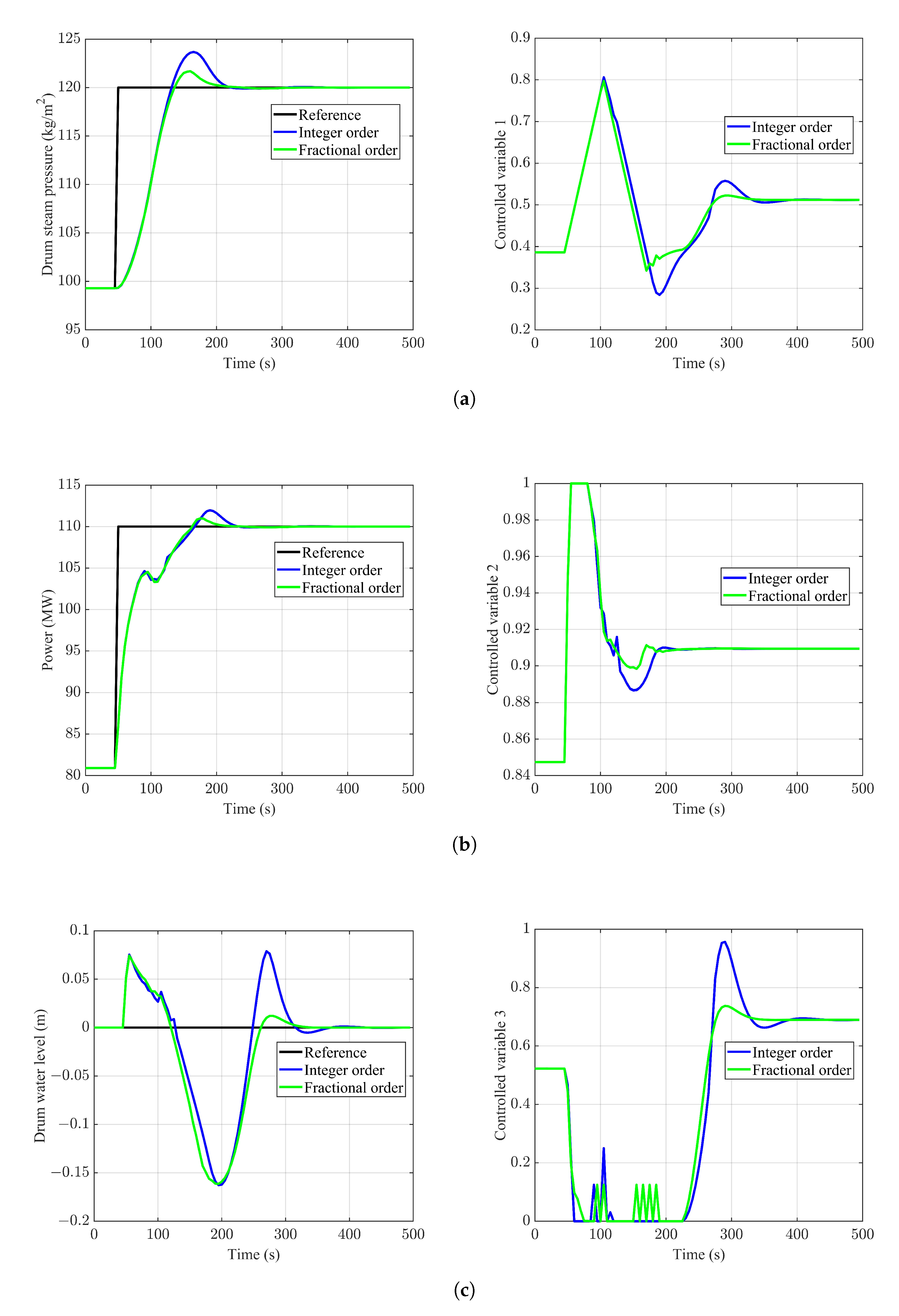 Jmse 10 01307 g006 550