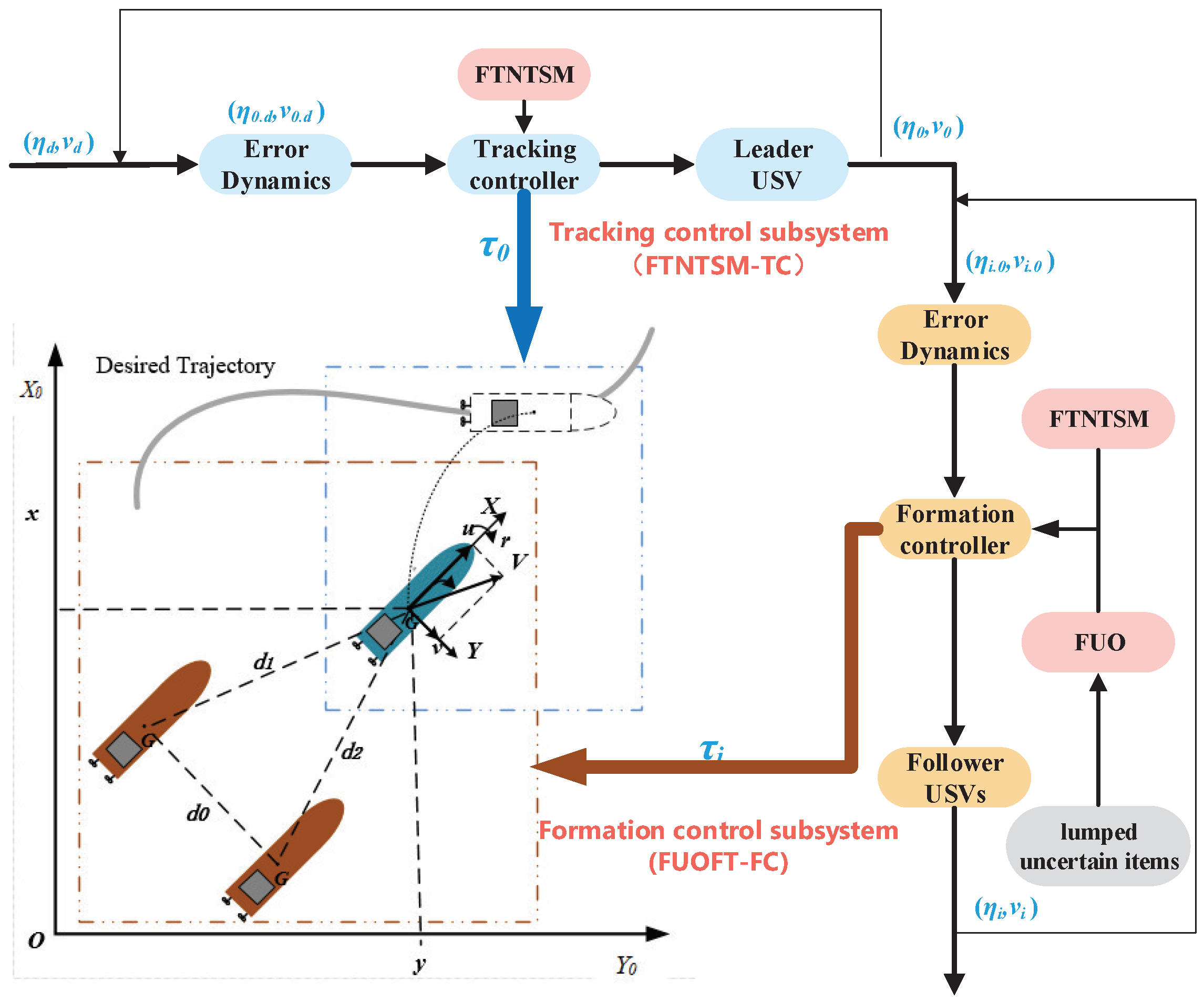 Jmse 10 01308 g002 550