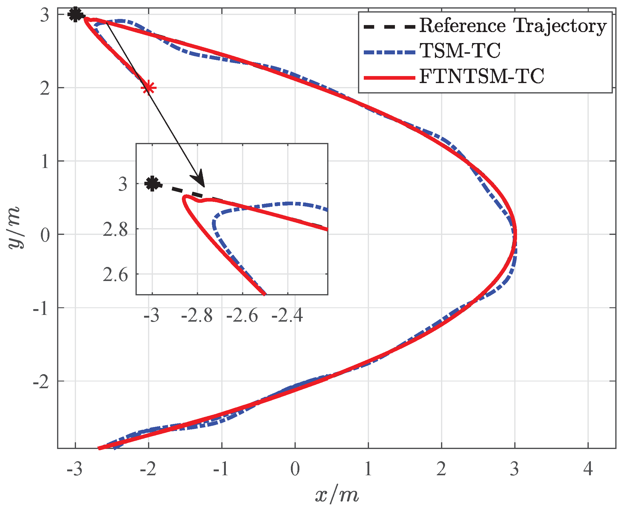 Jmse 10 01308 g003 550