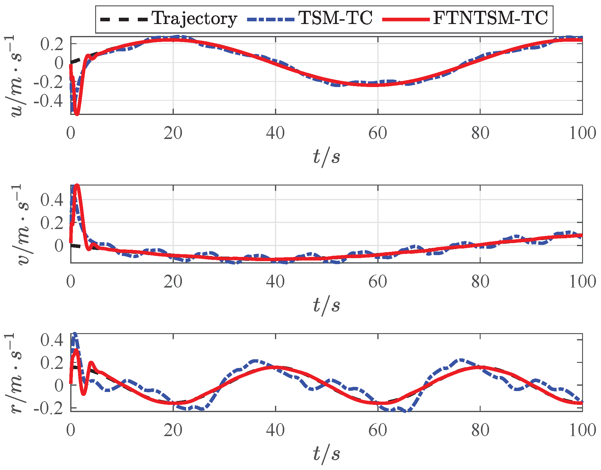 Jmse 10 01308 g005 550