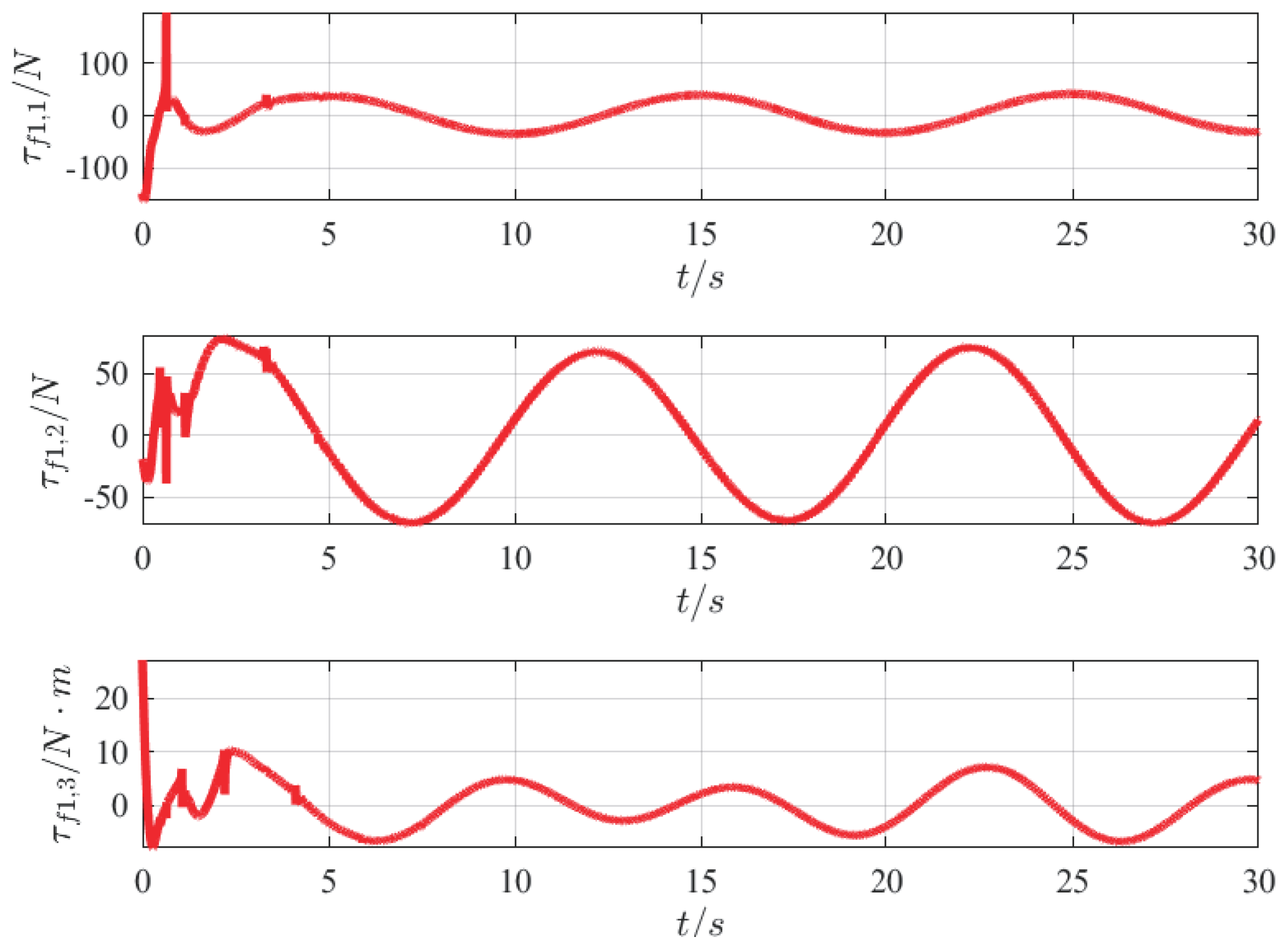 Jmse 10 01308 g012 550