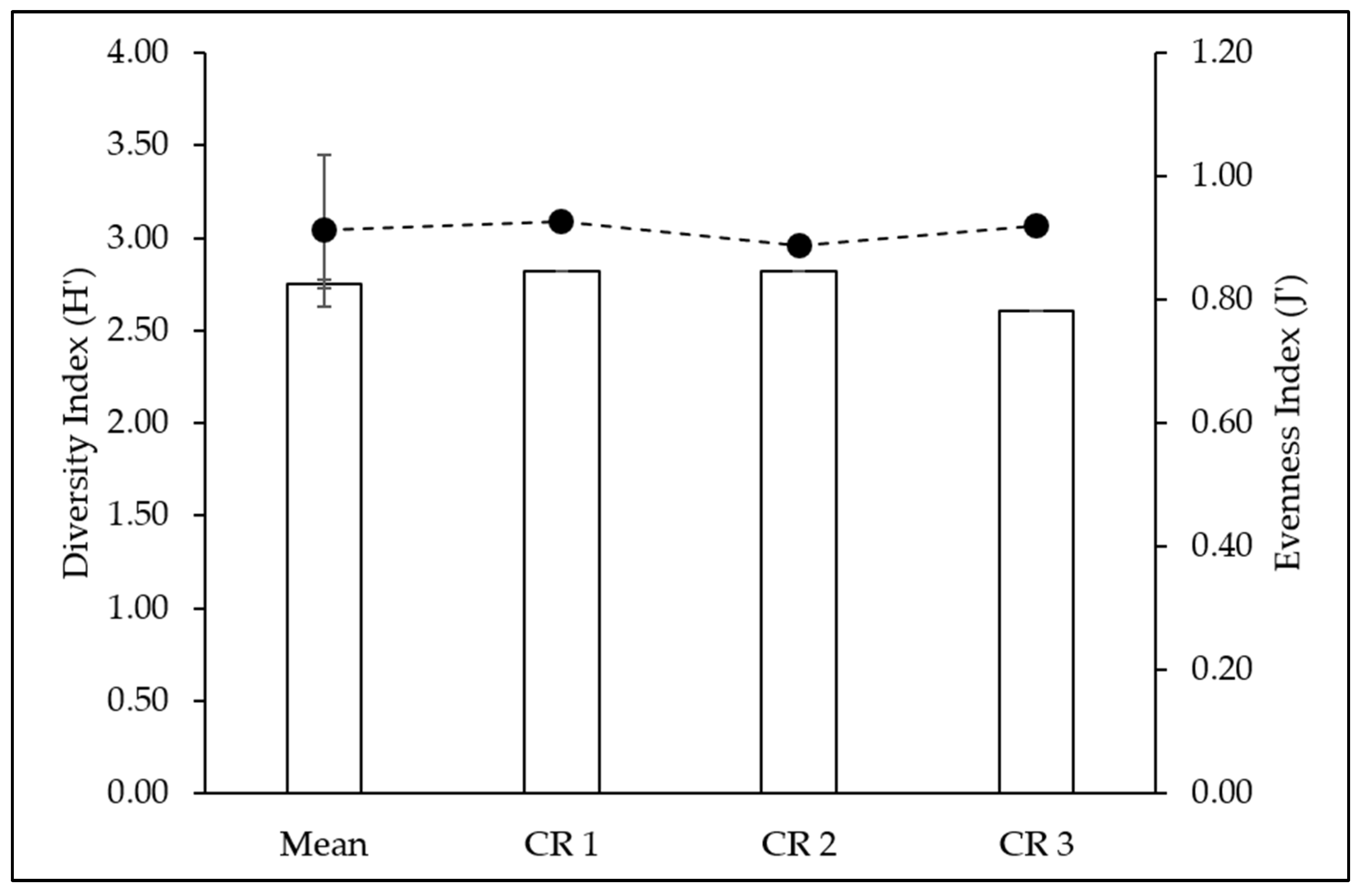 Jmse 10 01309 g008 Jmse 10 01309 g008