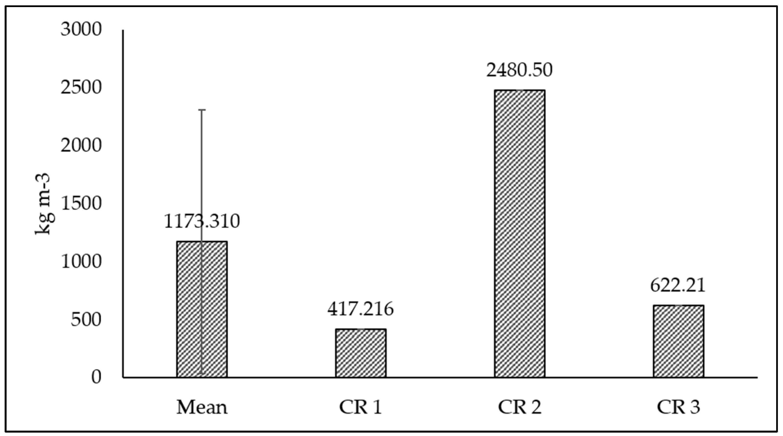 Jmse 10 01309 g009 Jmse 10 01309 g009